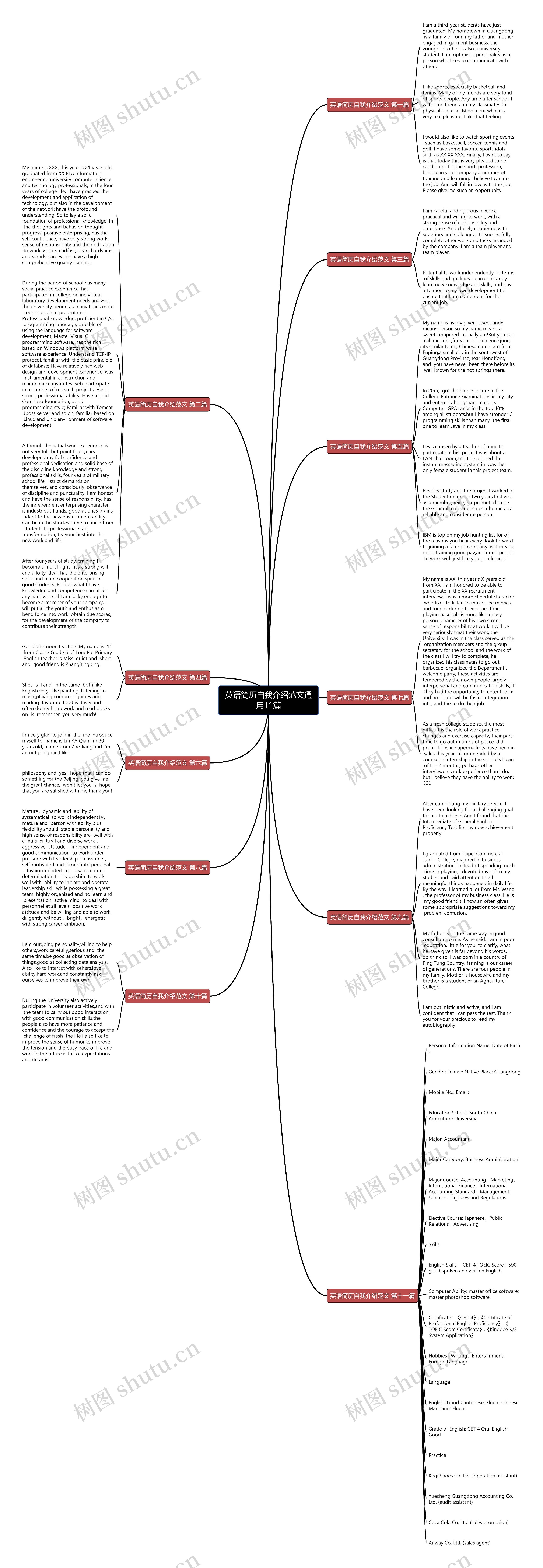 英语简历自我介绍范文通用11篇思维导图