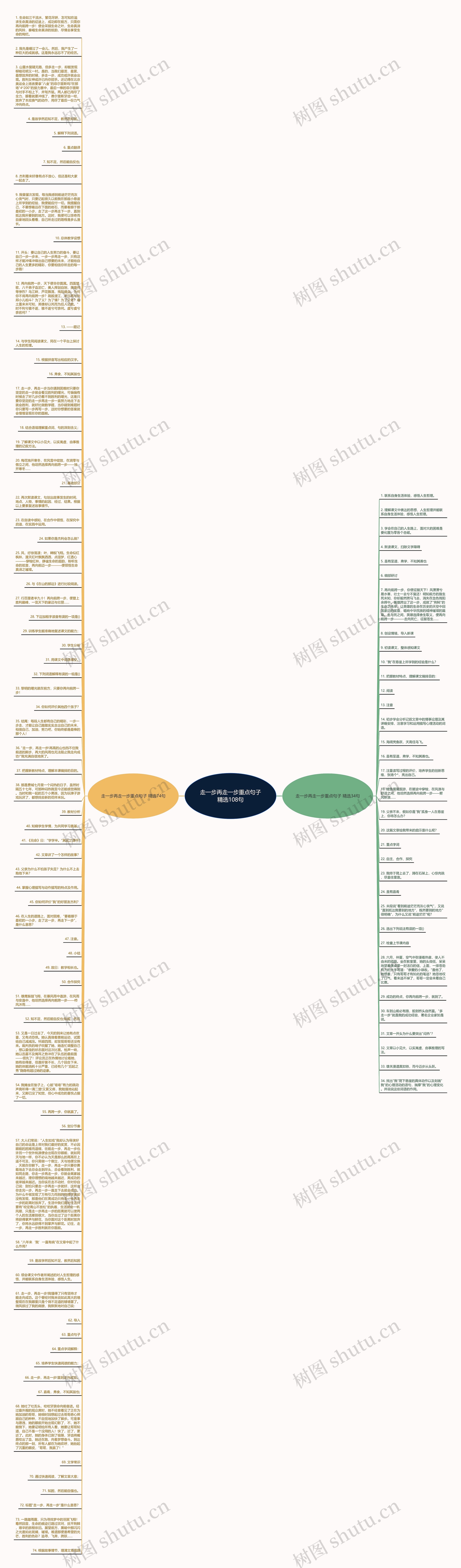 走一步再走一步重点句子精选108句思维导图