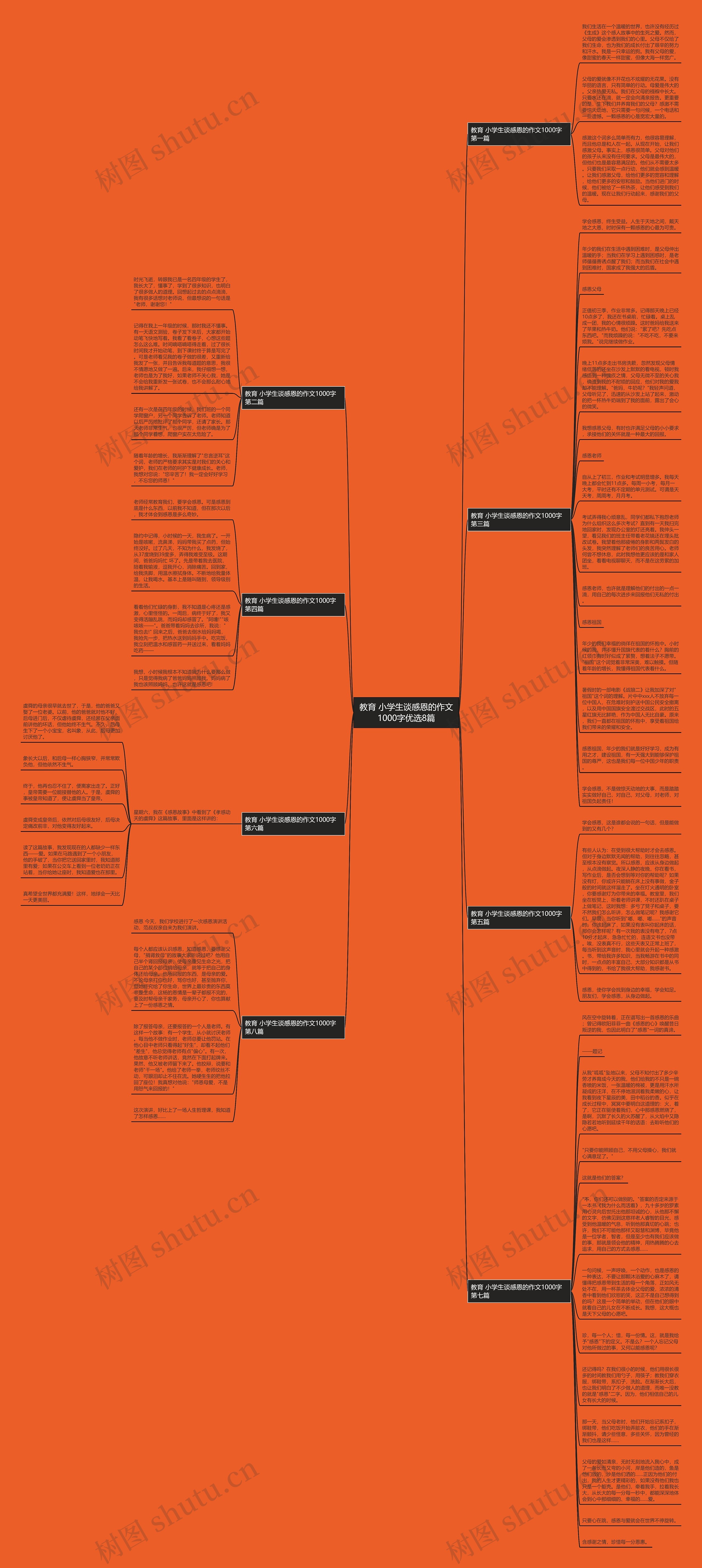 教育 小学生谈感恩的作文1000字优选8篇思维导图