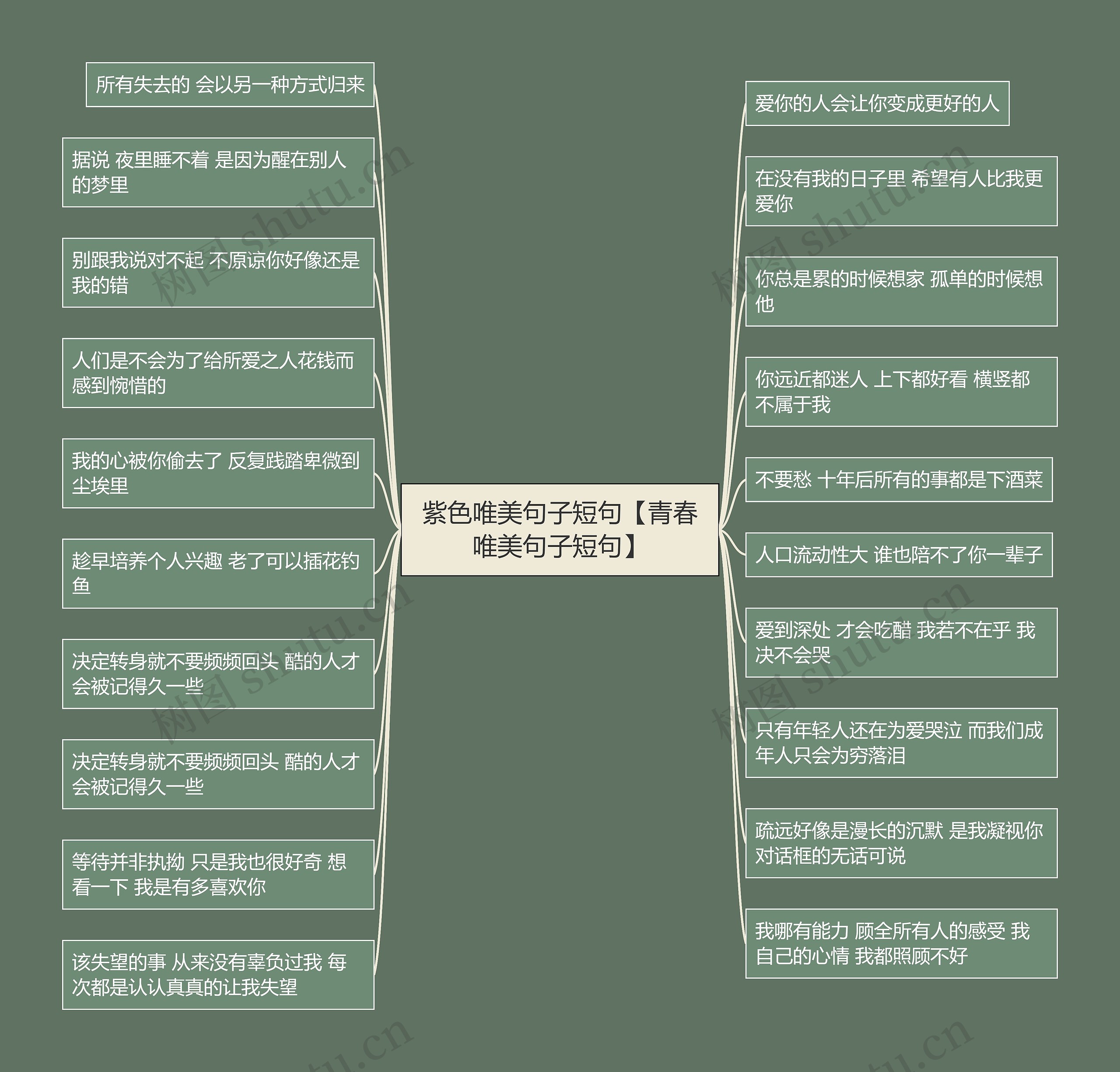 紫色唯美句子短句【青春唯美句子短句】思维导图