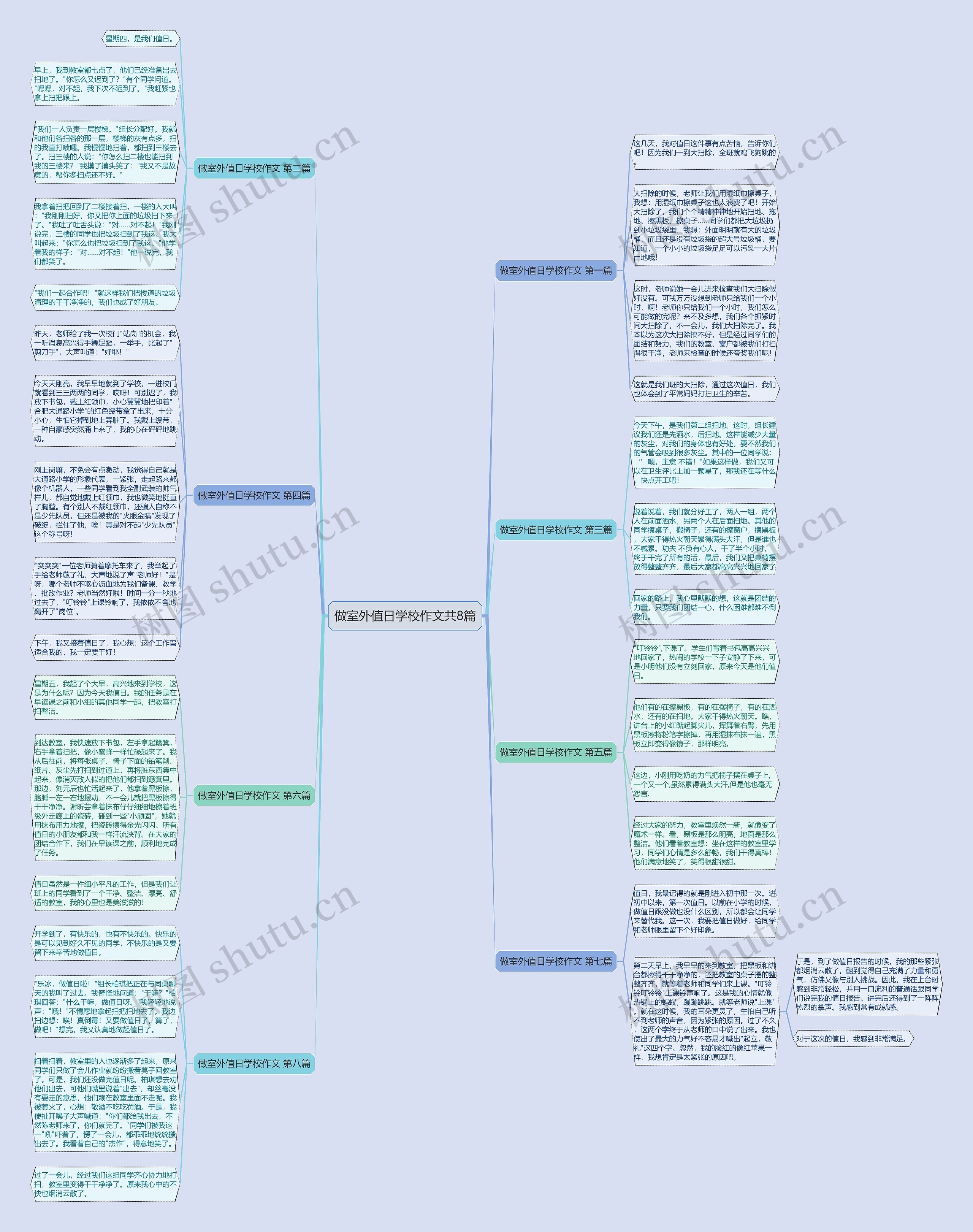 做室外值日学校作文共8篇思维导图