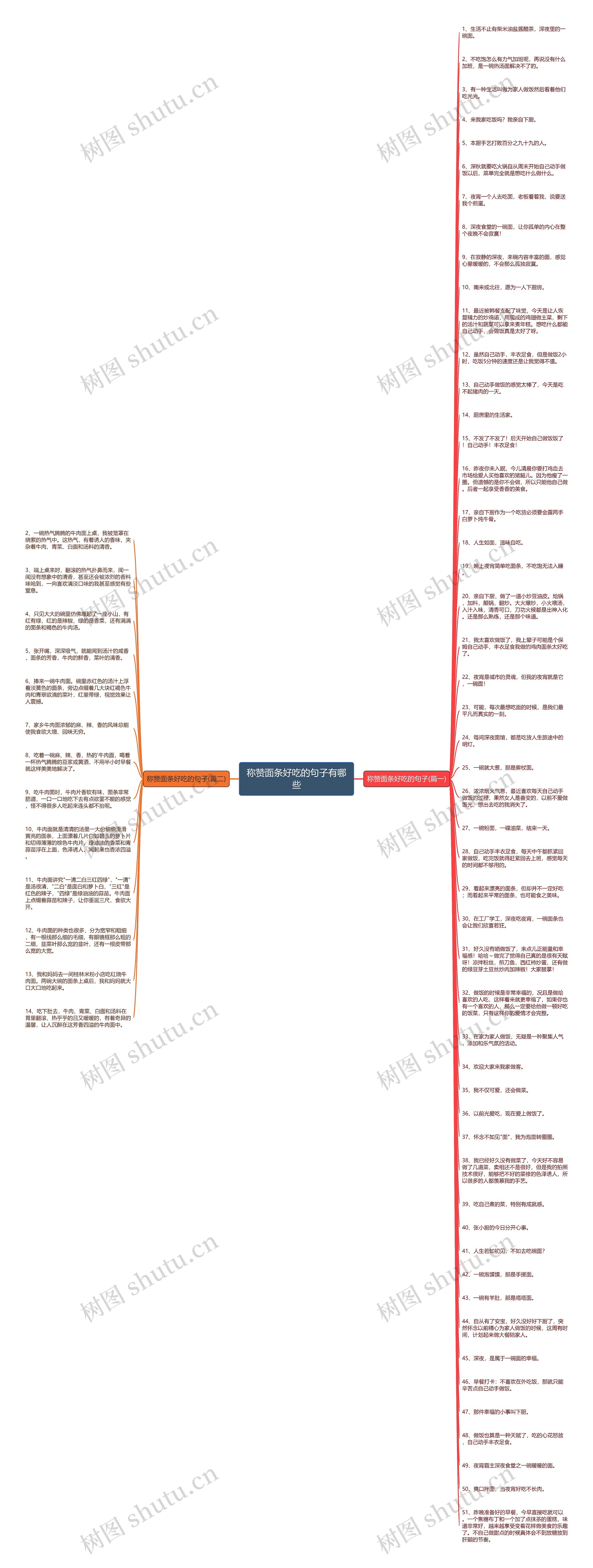 称赞面条好吃的句子有哪些思维导图