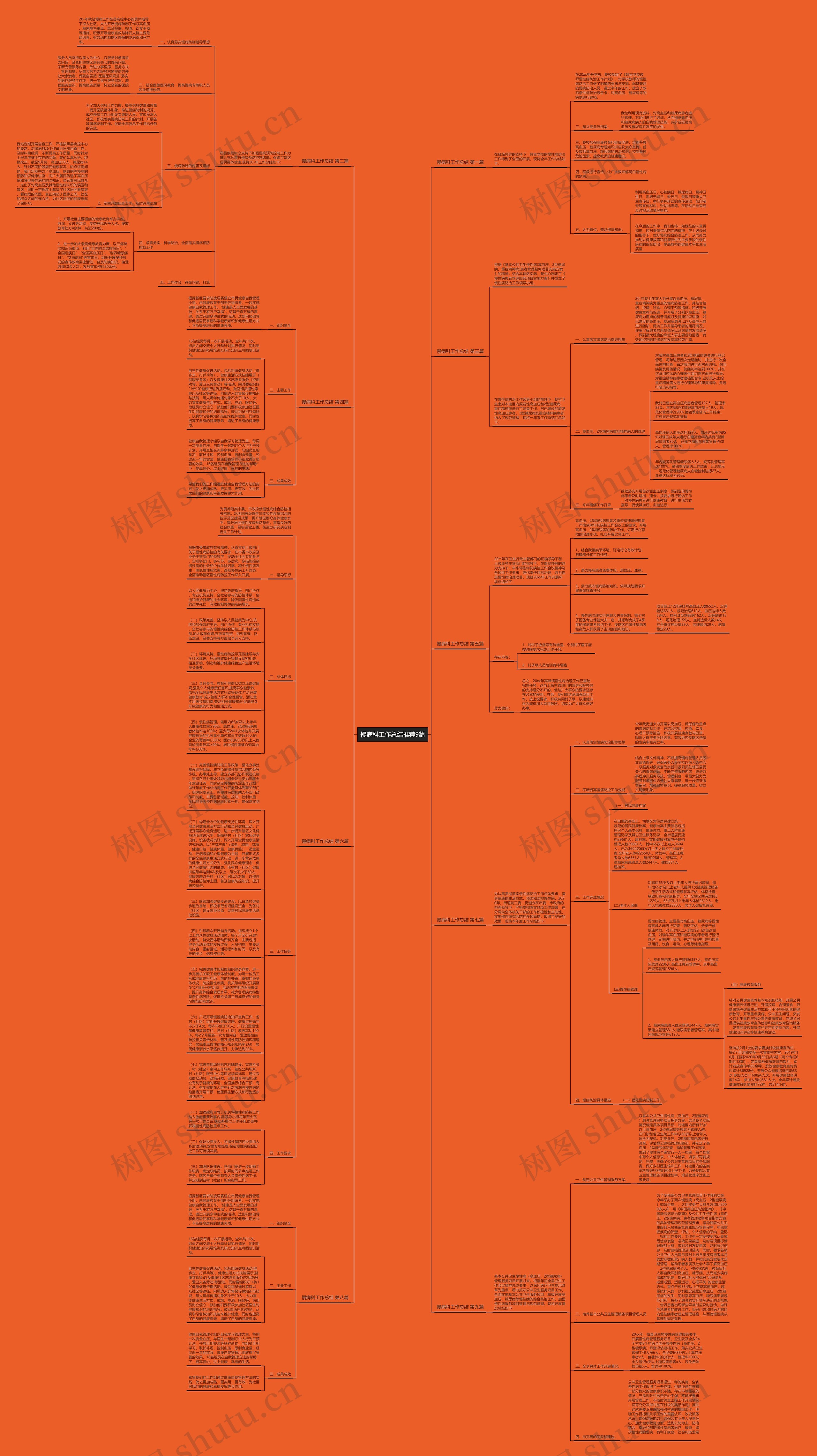 慢病科工作总结推荐9篇思维导图