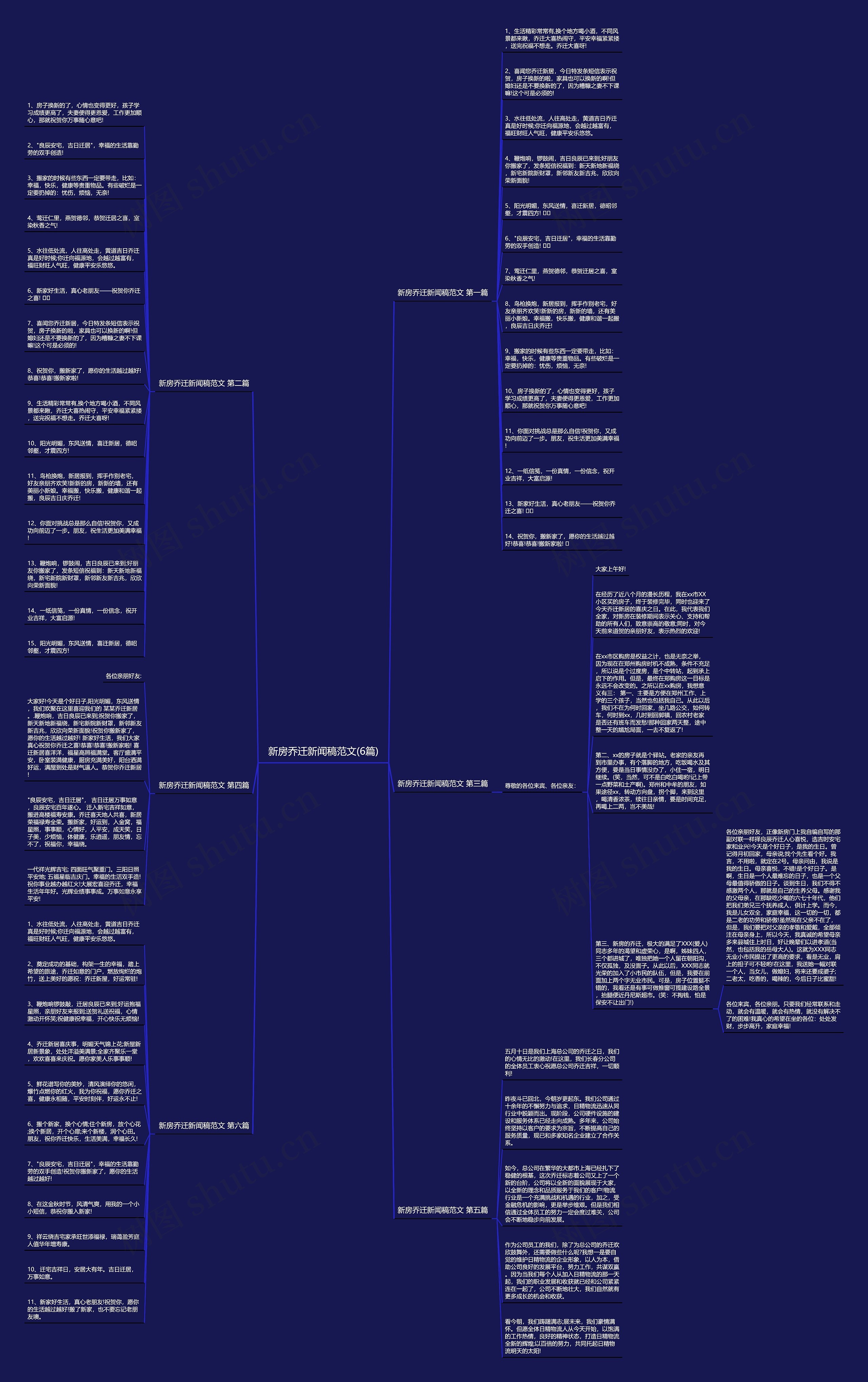 新房乔迁新闻稿范文(6篇)思维导图