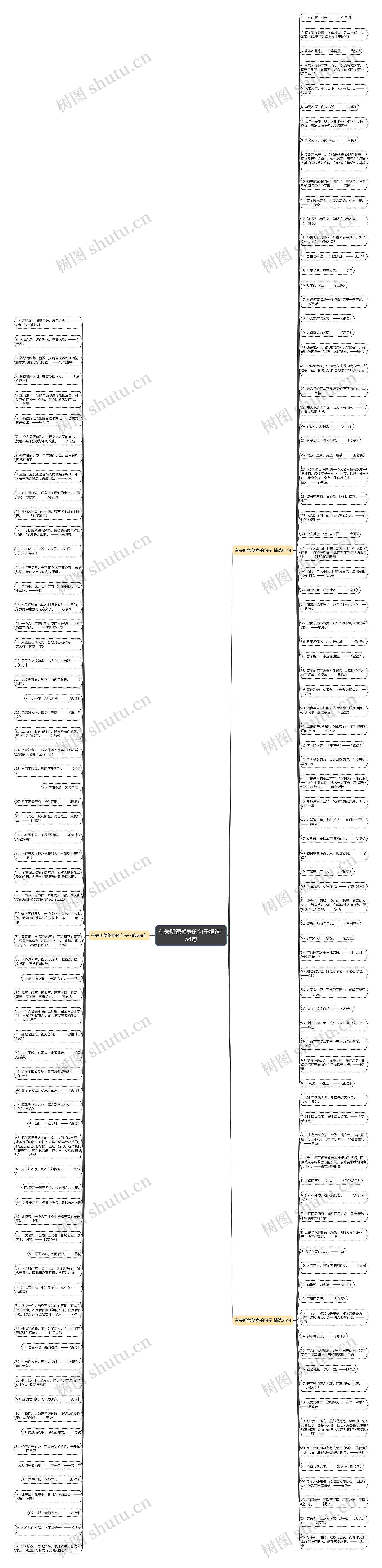 有关明德修身的句子精选154句思维导图