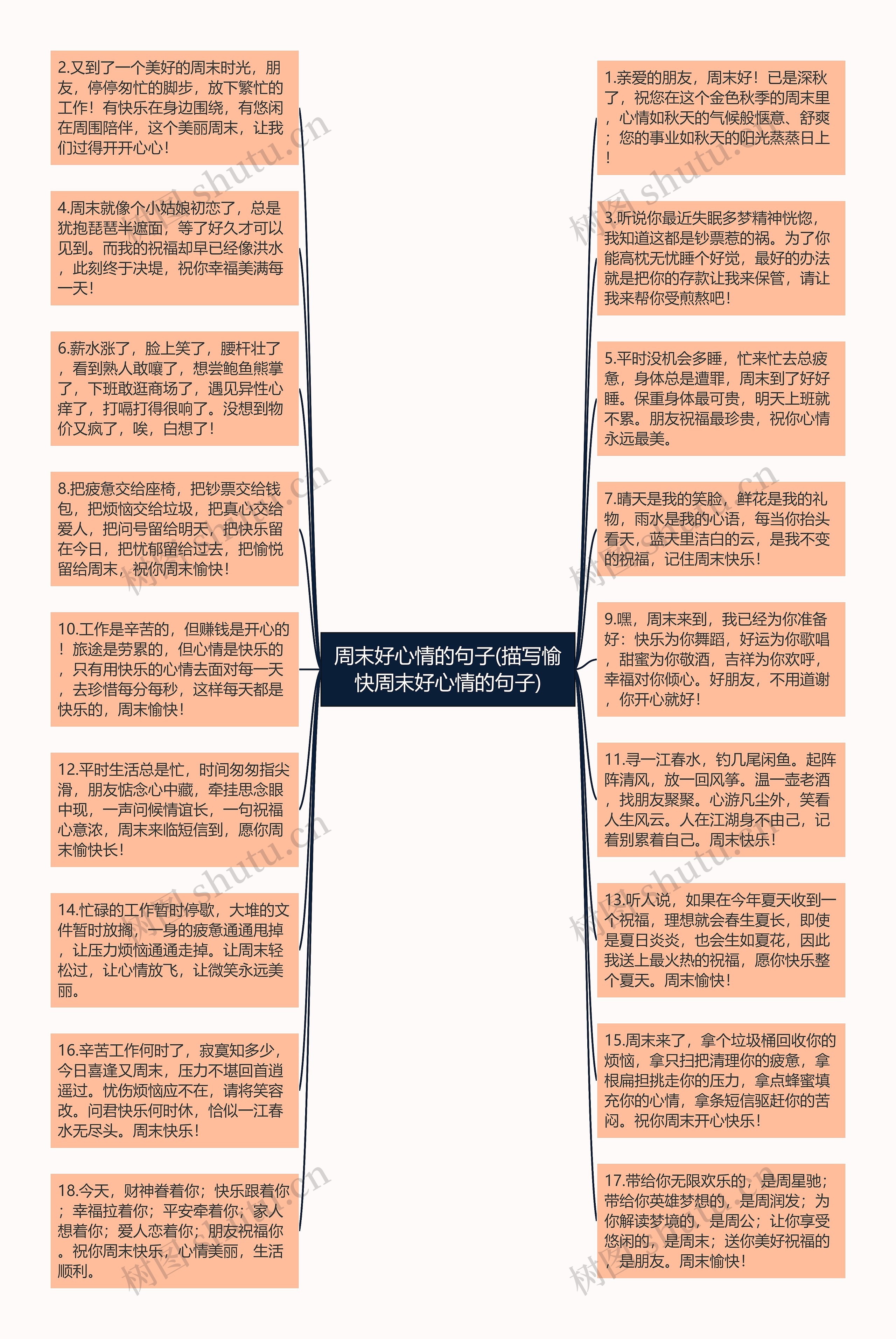 周末好心情的句子(描写愉快周末好心情的句子)思维导图