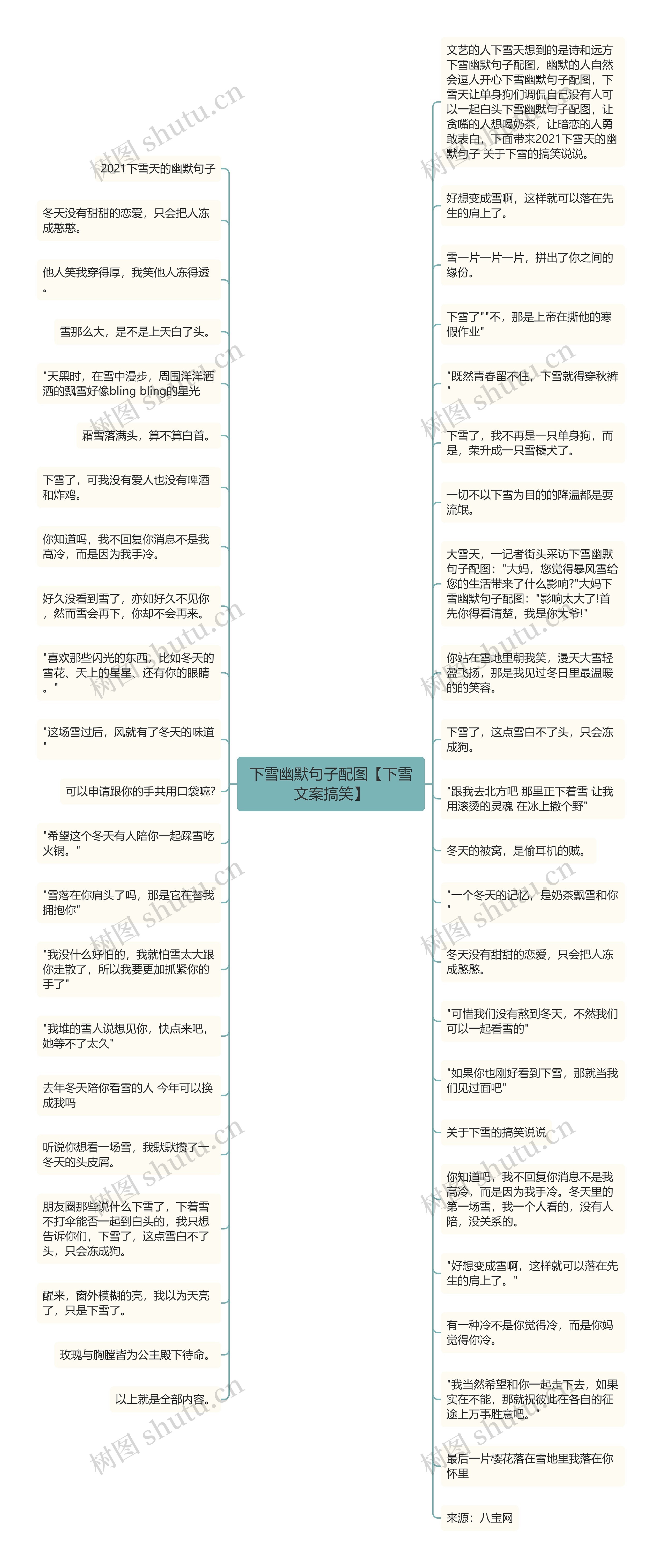 下雪幽默句子配图【下雪文案搞笑】思维导图