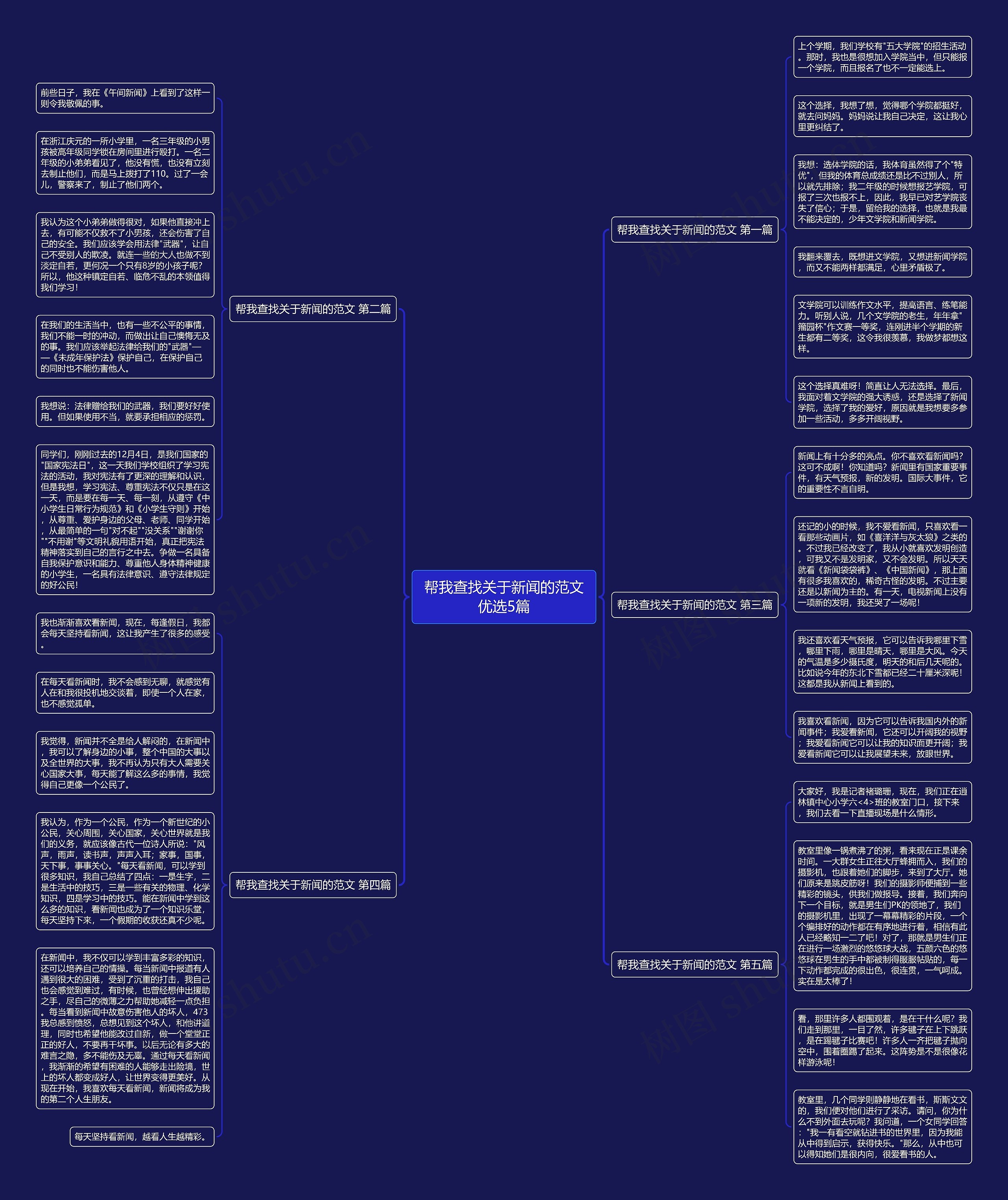 帮我查找关于新闻的范文优选5篇思维导图