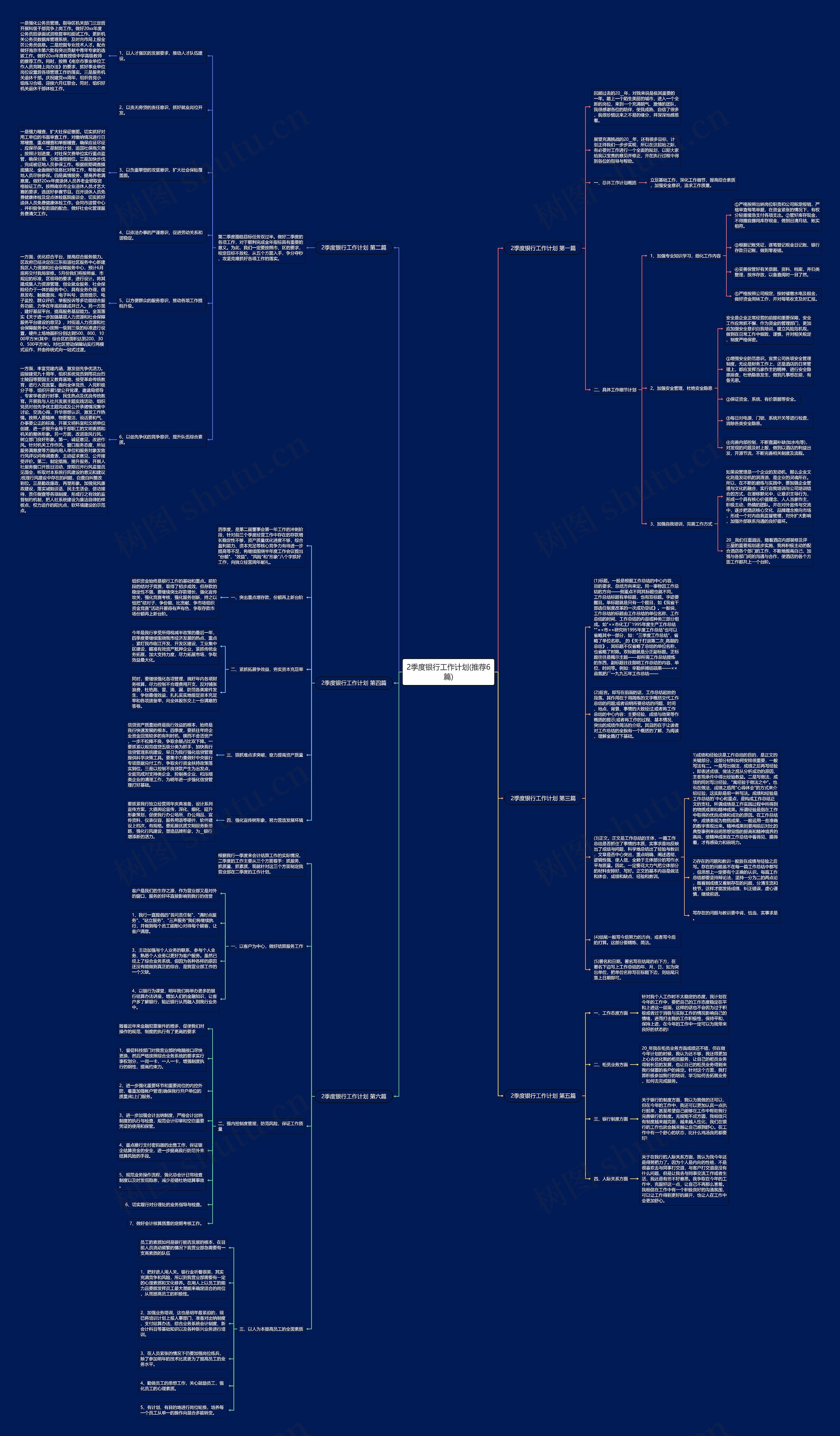 2季度银行工作计划(推荐6篇)思维导图