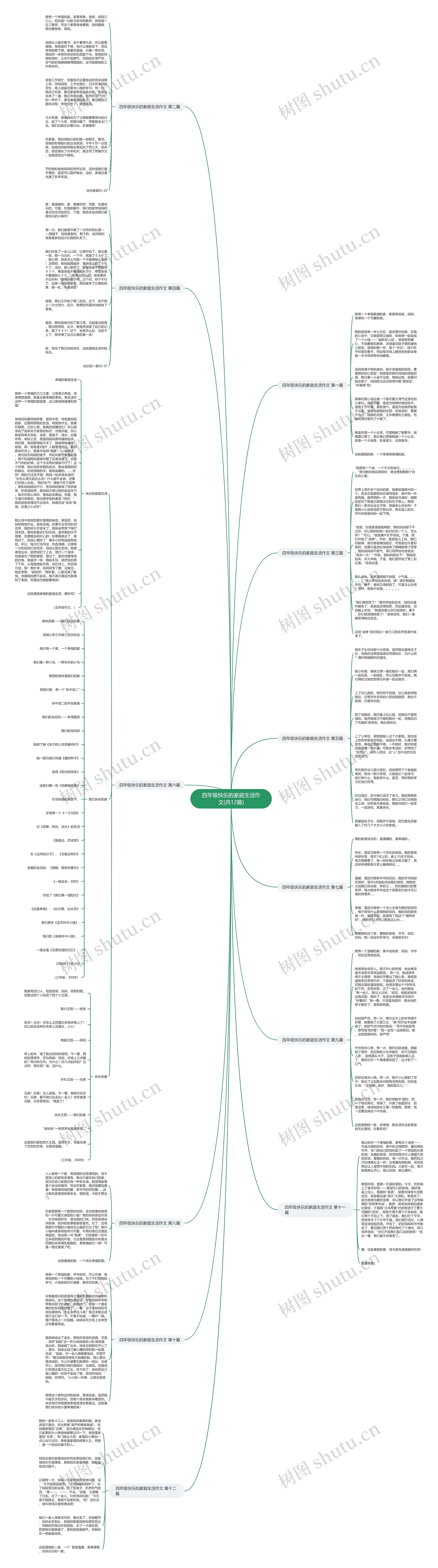 四年级快乐的家庭生活作文(共12篇) 四年级快乐的家庭生活作文(共12篇)