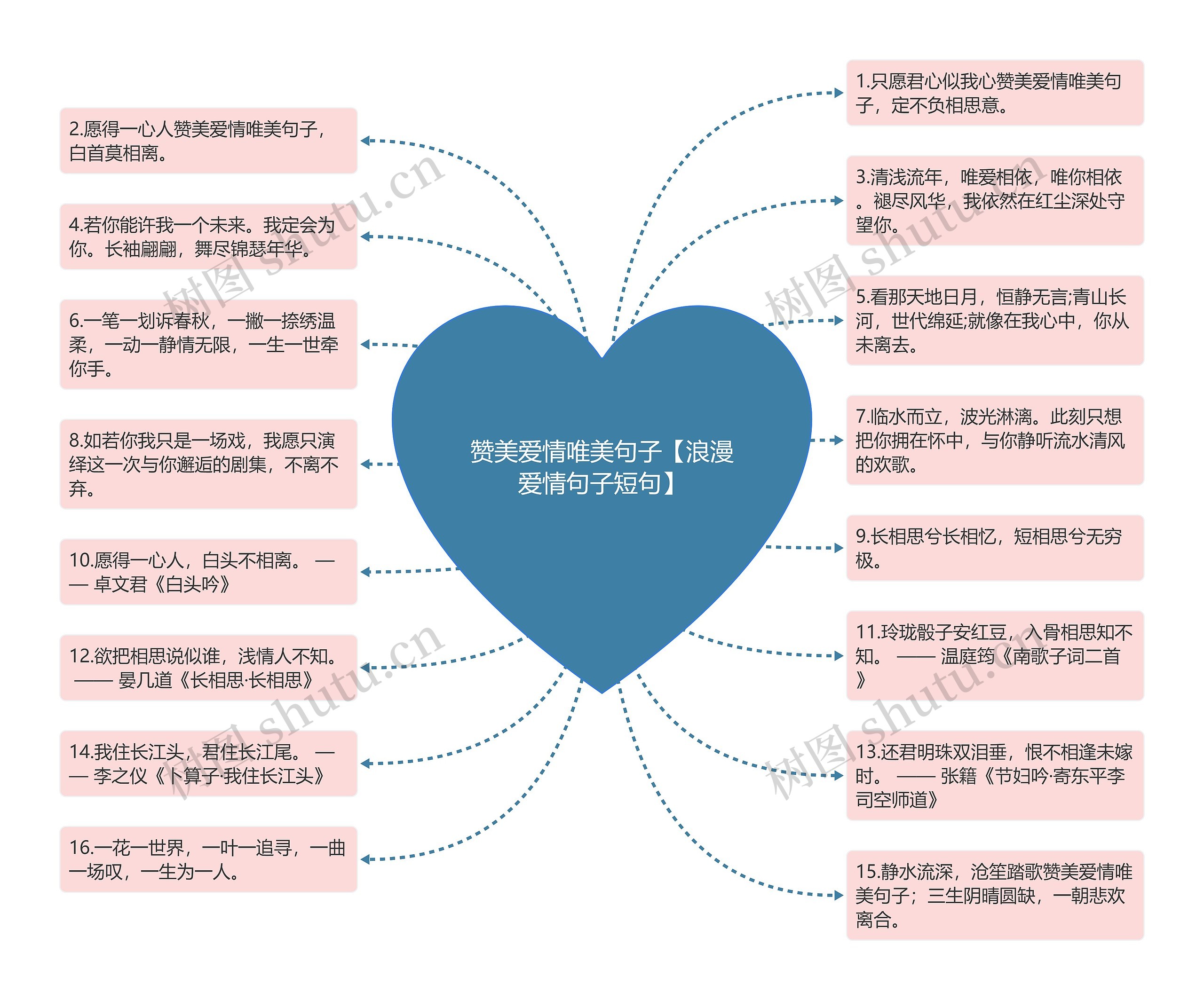 赞美爱情唯美句子【浪漫爱情句子短句】 赞美爱情唯美句子【浪漫爱情句子短句】
