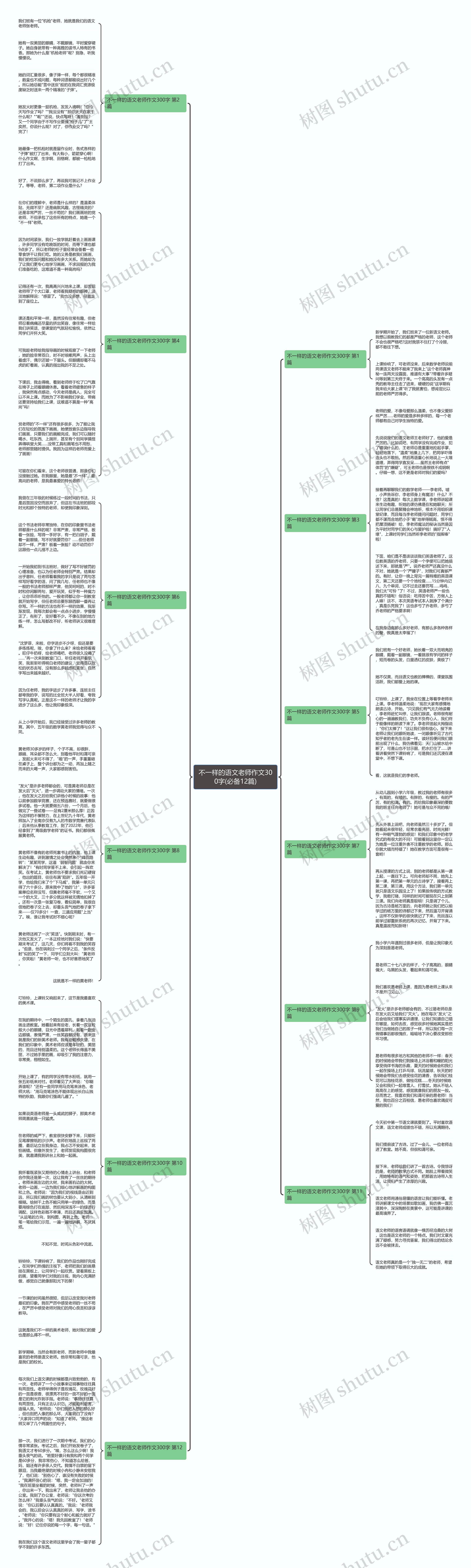 不一样的语文老师作文300字(必备12篇)思维导图