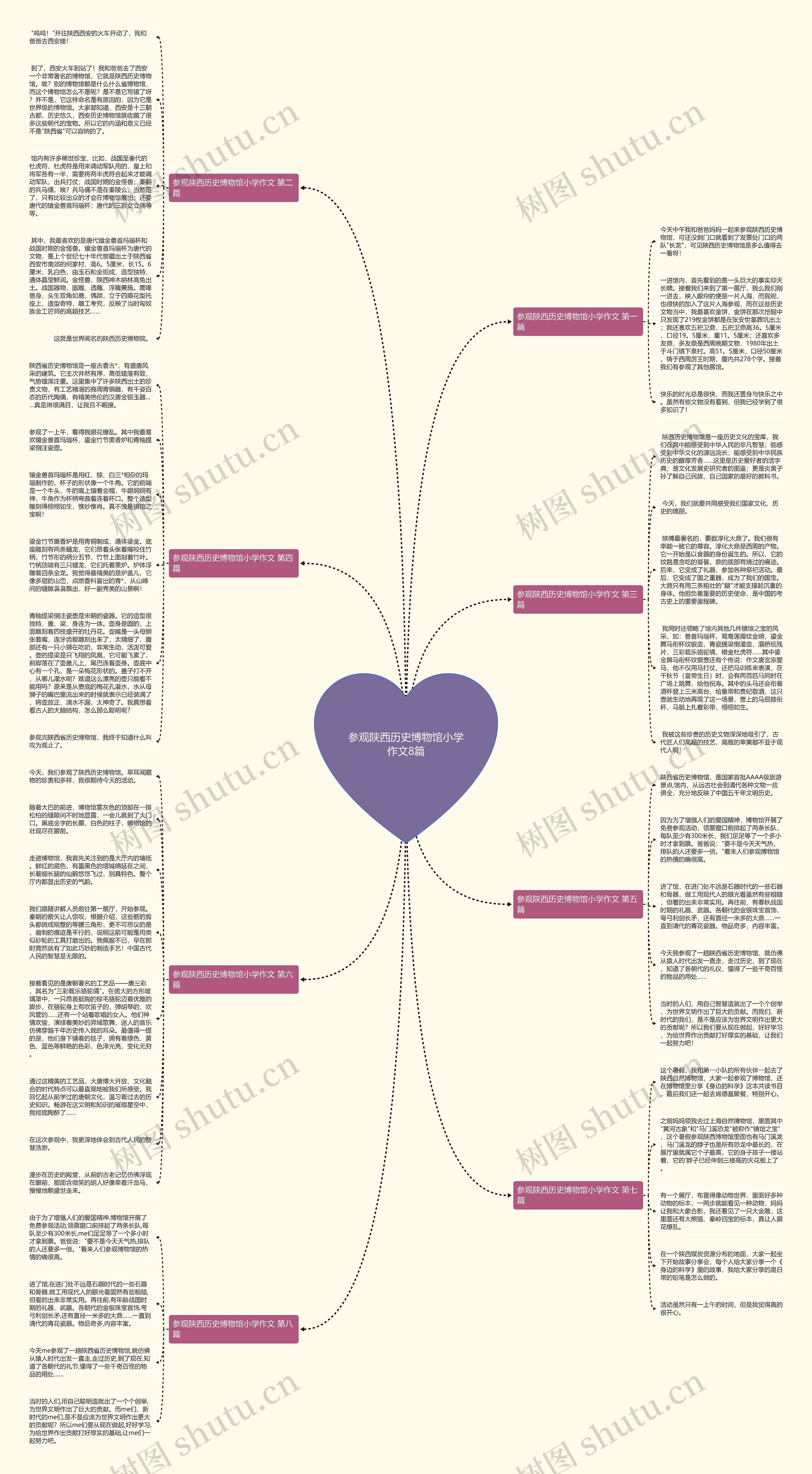 参观陕西历史博物馆小学作文8篇思维导图