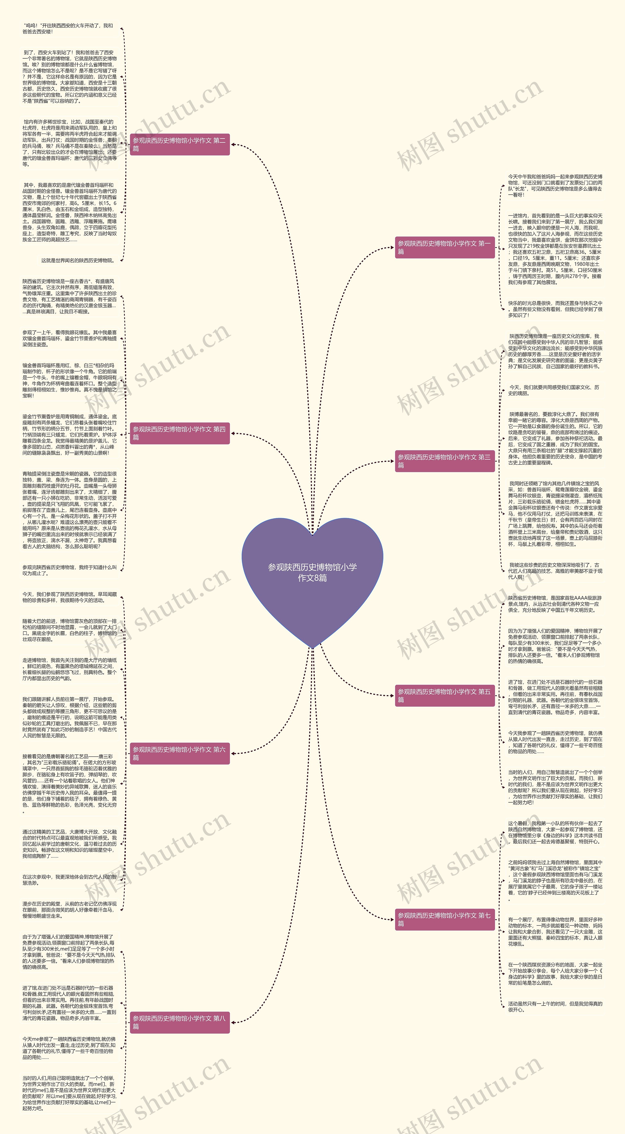 参观陕西历史博物馆小学作文8篇 参观陕西历史博物馆小学作文8篇