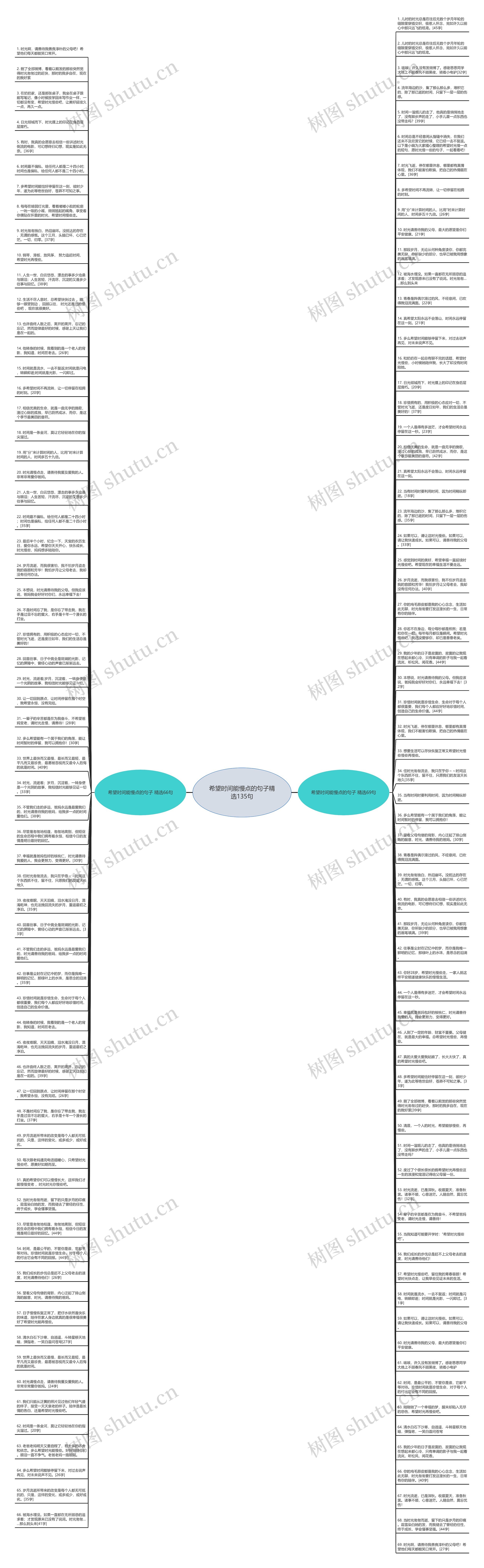 希望时间能慢点的句子精选135句思维导图