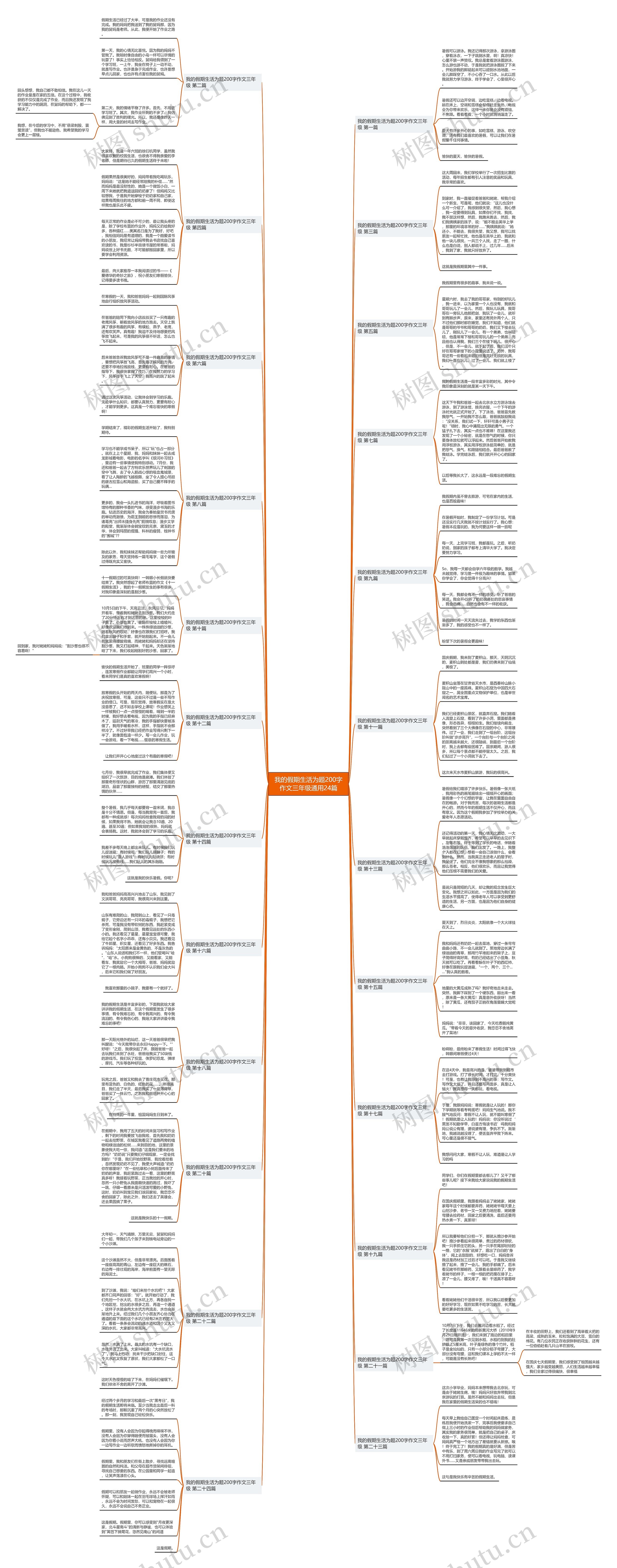 我的假期生活为题200字作文三年级通用24篇思维导图