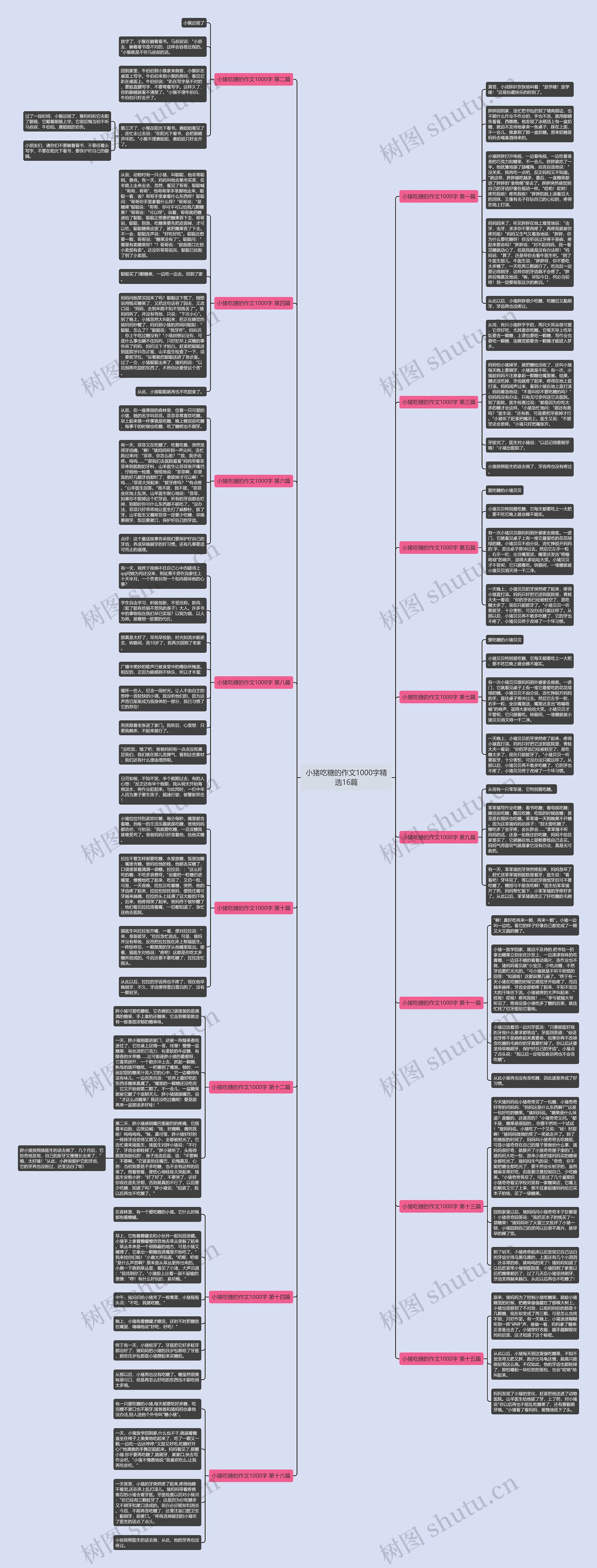 小猪吃糖的作文1000字精选16篇 小猪吃糖的作文1000字精选16篇