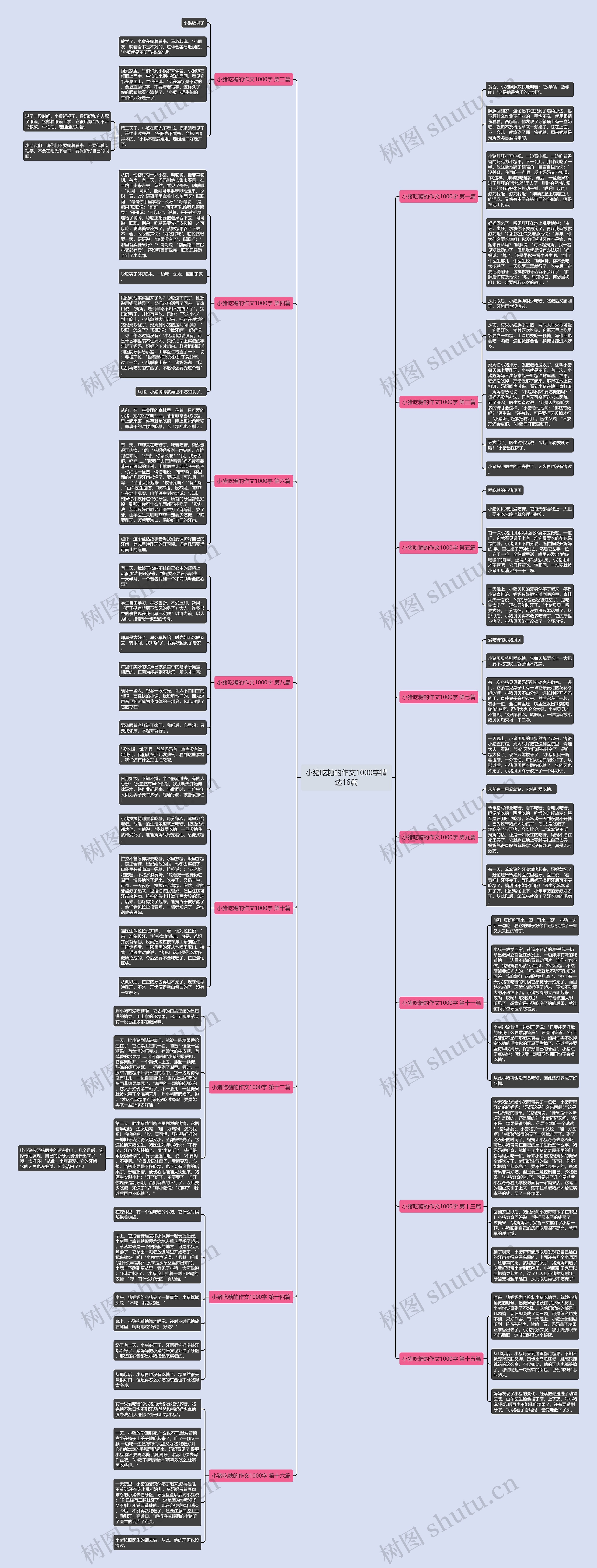 小猪吃糖的作文1000字精选16篇思维导图