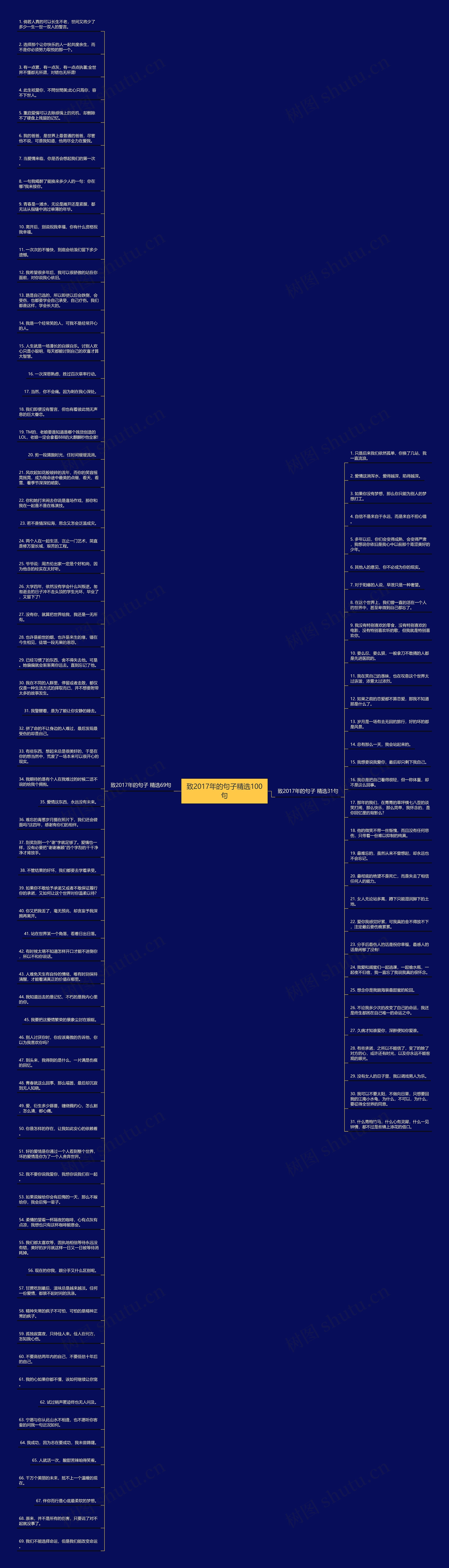 致2017年的句子精选100句思维导图