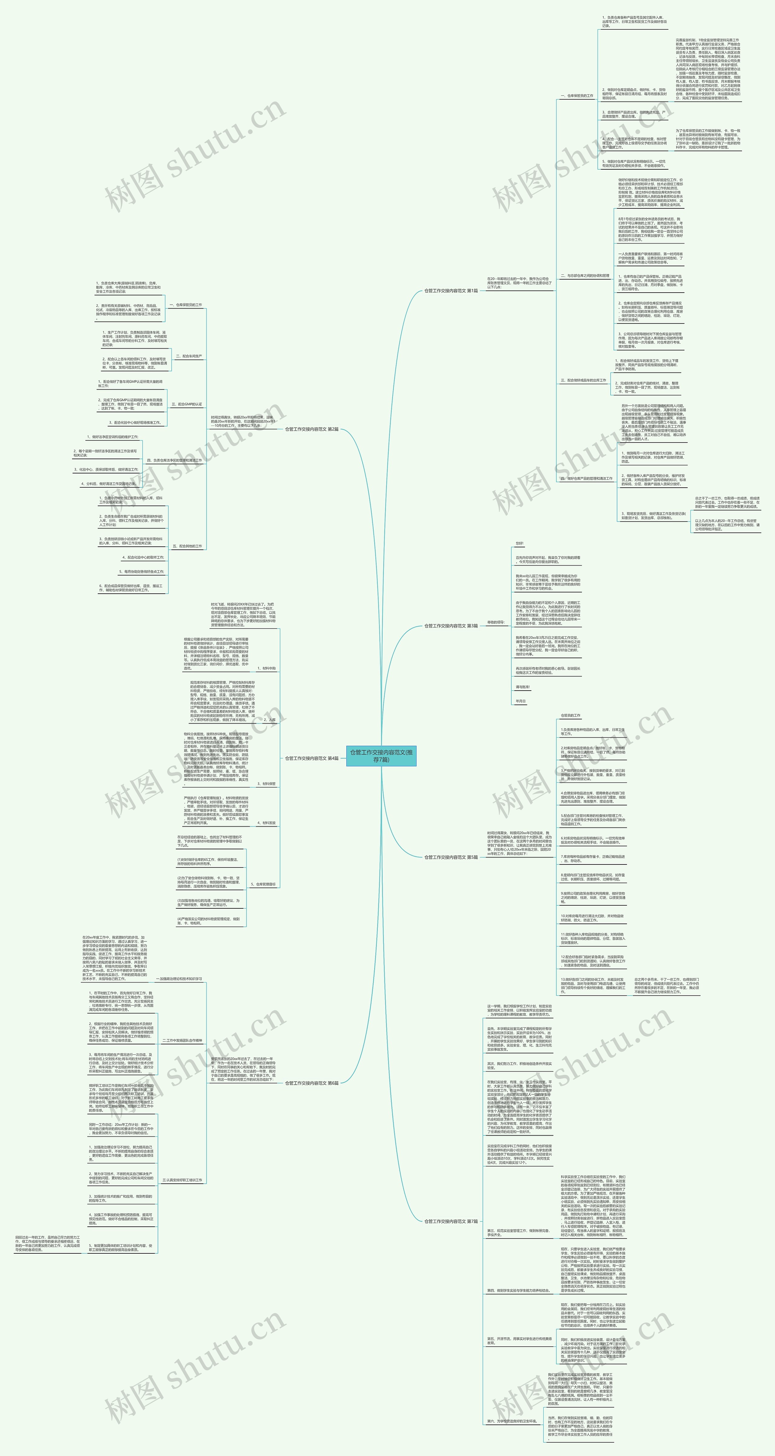 仓管工作交接内容范文(推荐7篇)思维导图