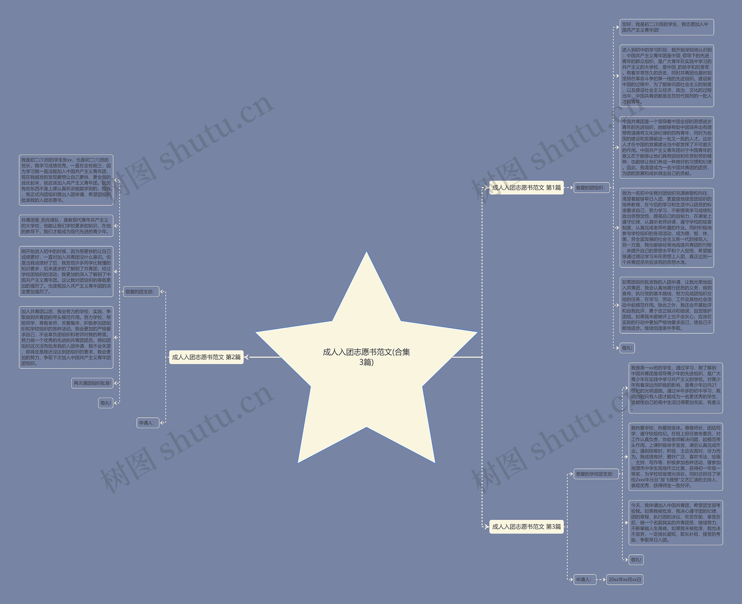 成人入团志愿书范文(合集3篇)思维导图高清图 成人入团志愿书范文(合集3篇)思维导图