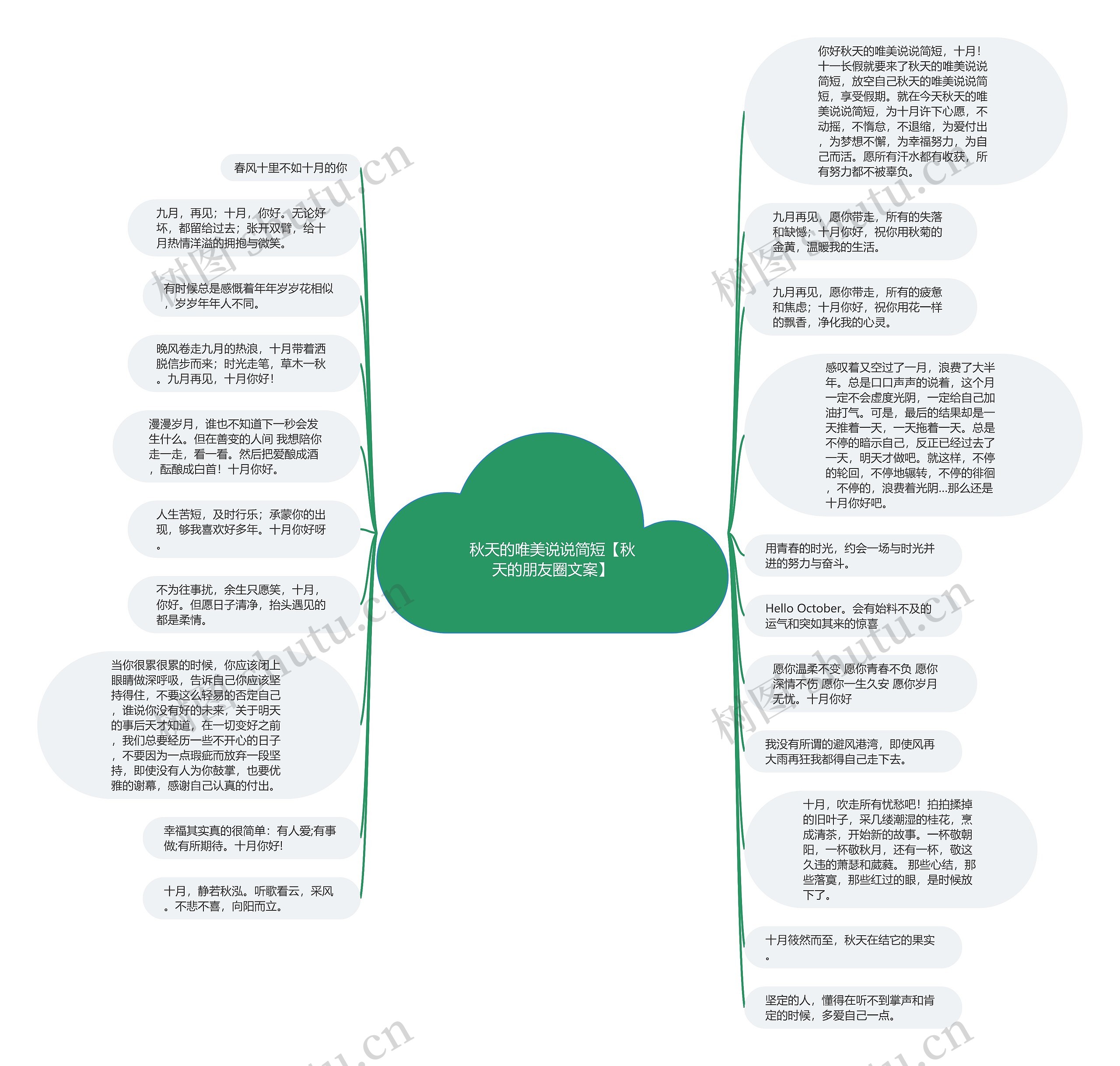 秋天的唯美说说简短【秋天的朋友圈文案】思维导图