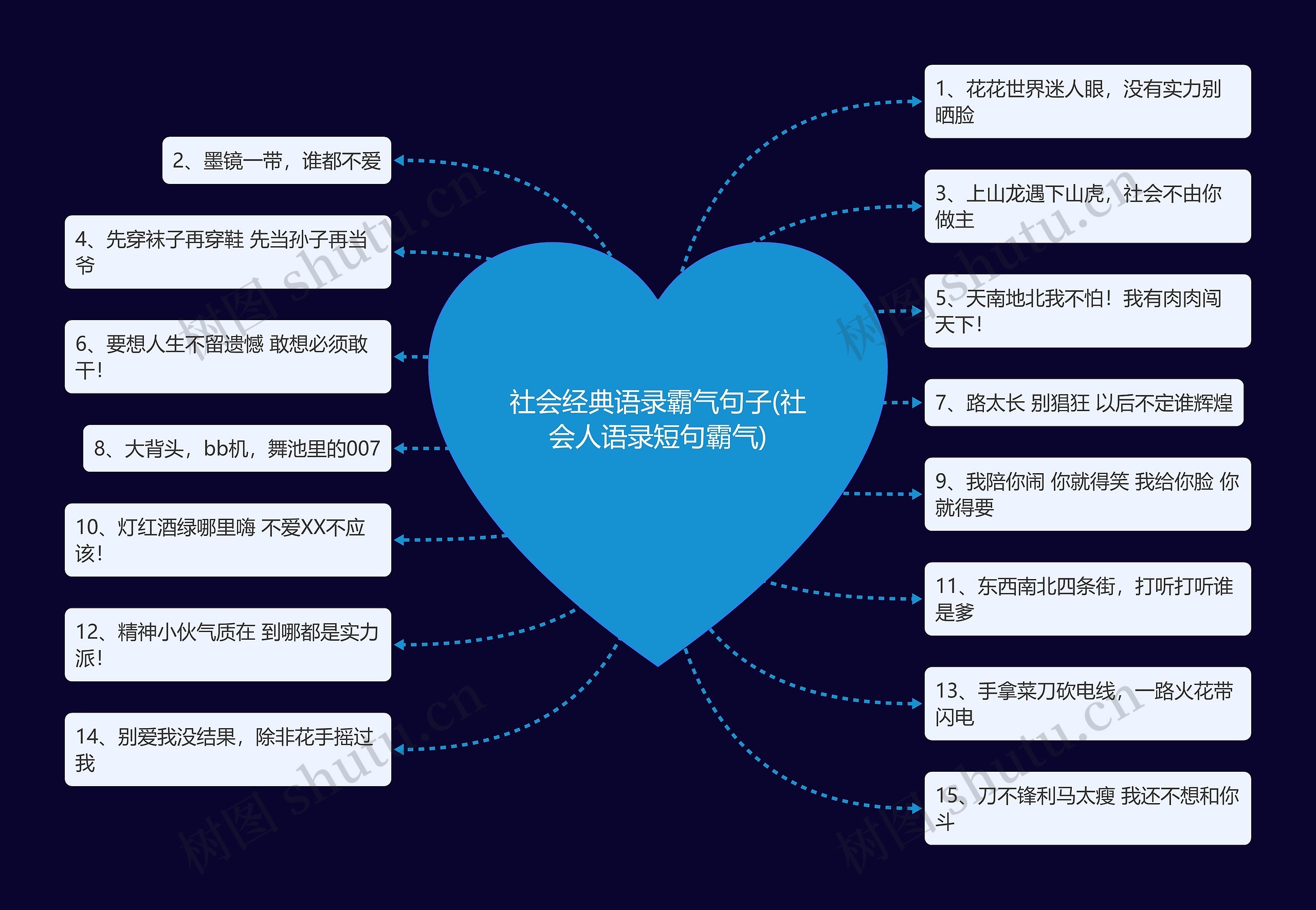 社会经典语录霸气句子(社会人语录短句霸气)思维导图