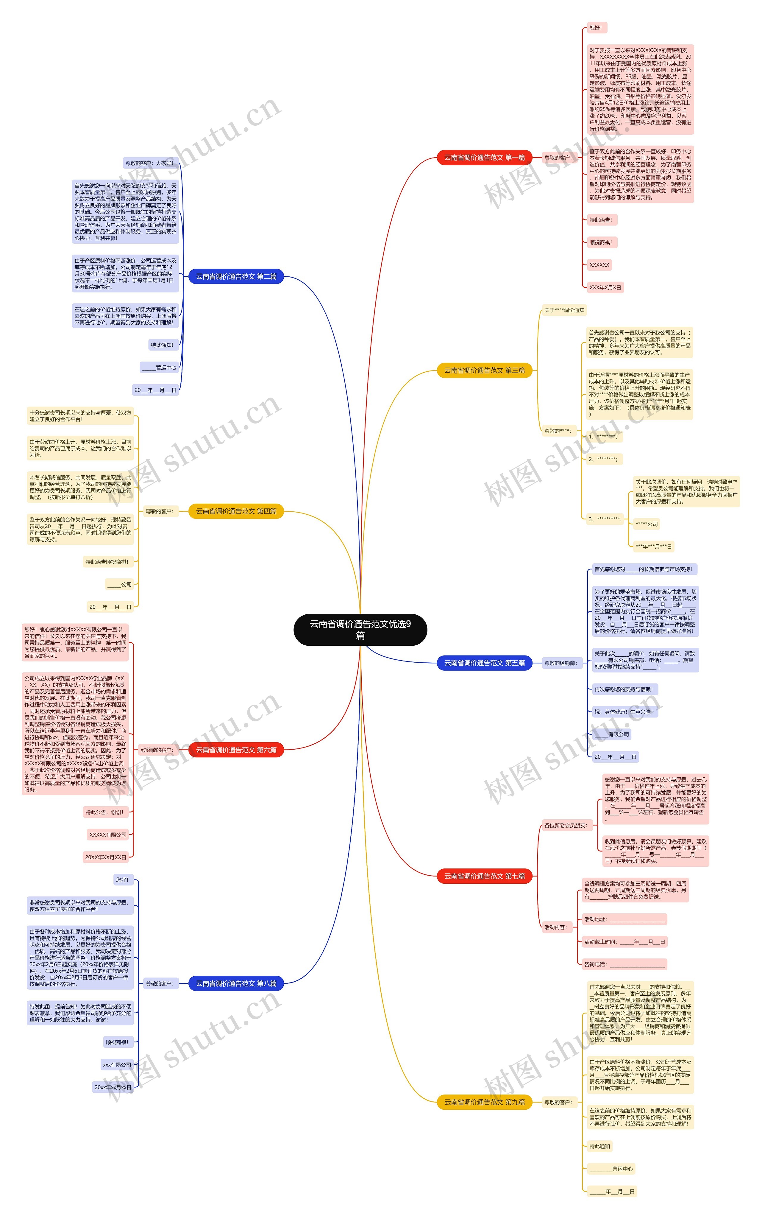 云南省调价通告范文优选9篇思维导图