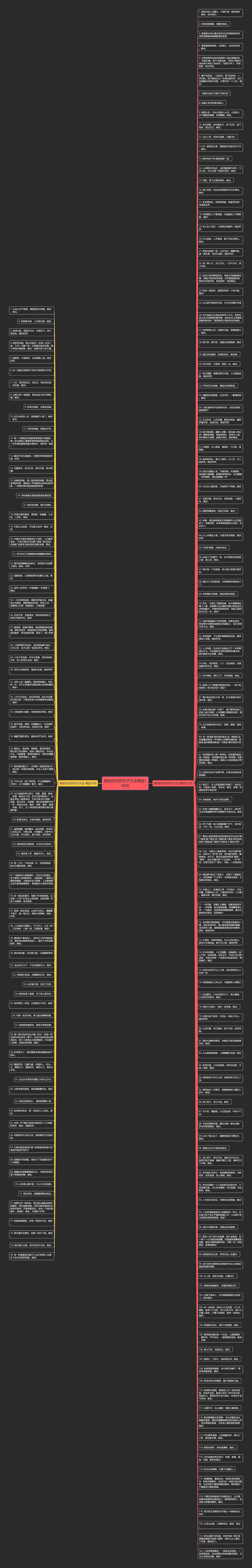 晚安的古风句子大全精选198句思维导图