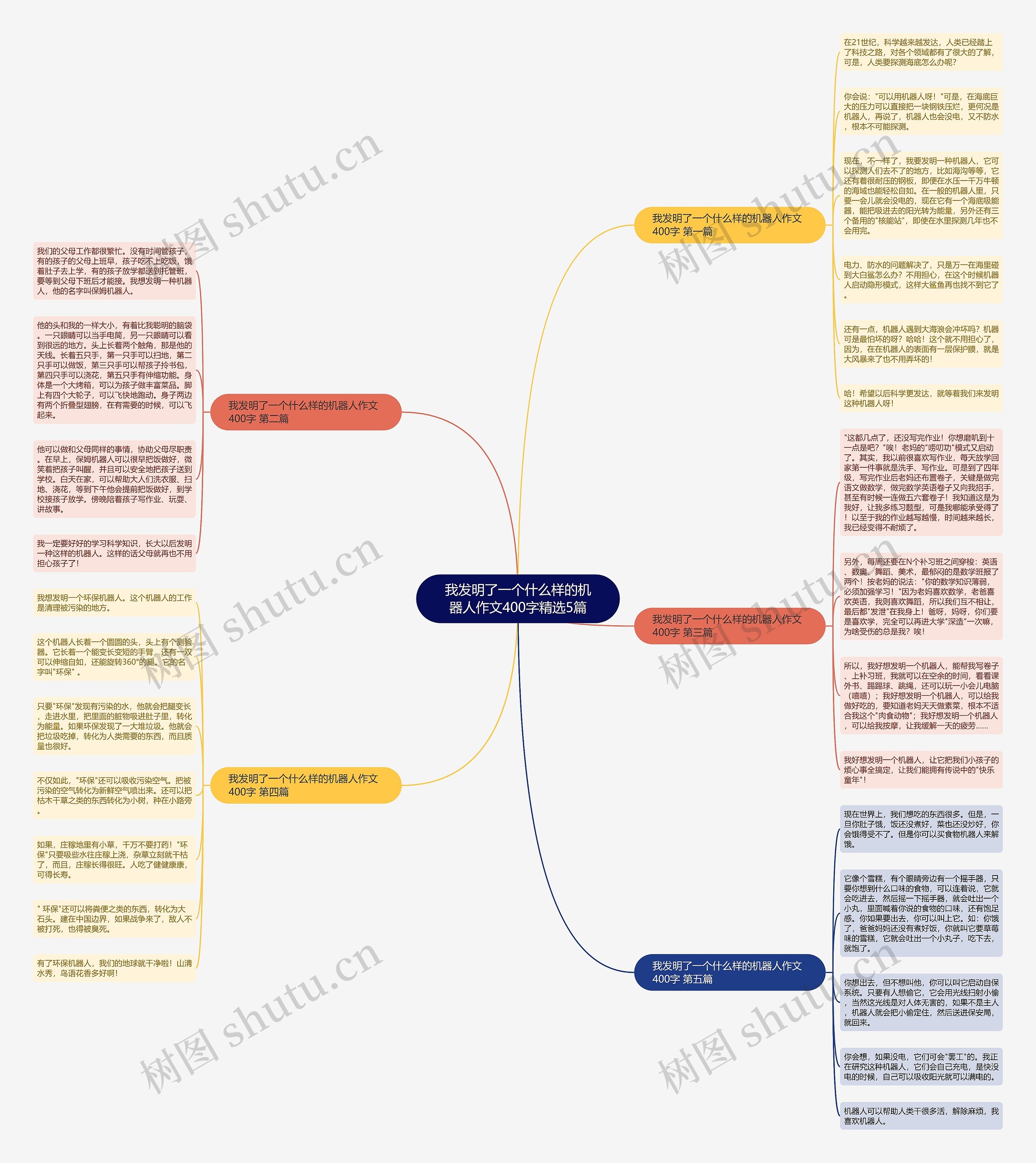 我发明了一个什么样的机器人作文400字精选5篇思维导图