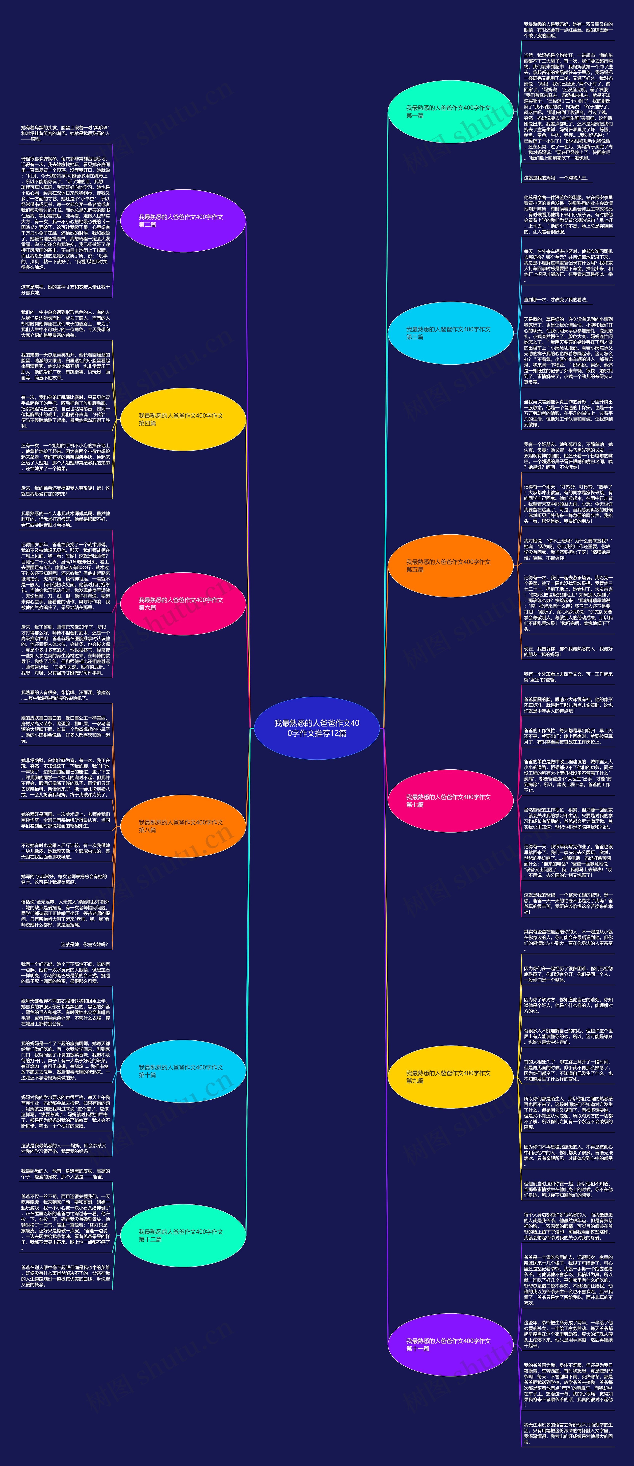 我最熟悉的人爸爸作文400字作文推荐12篇思维导图
