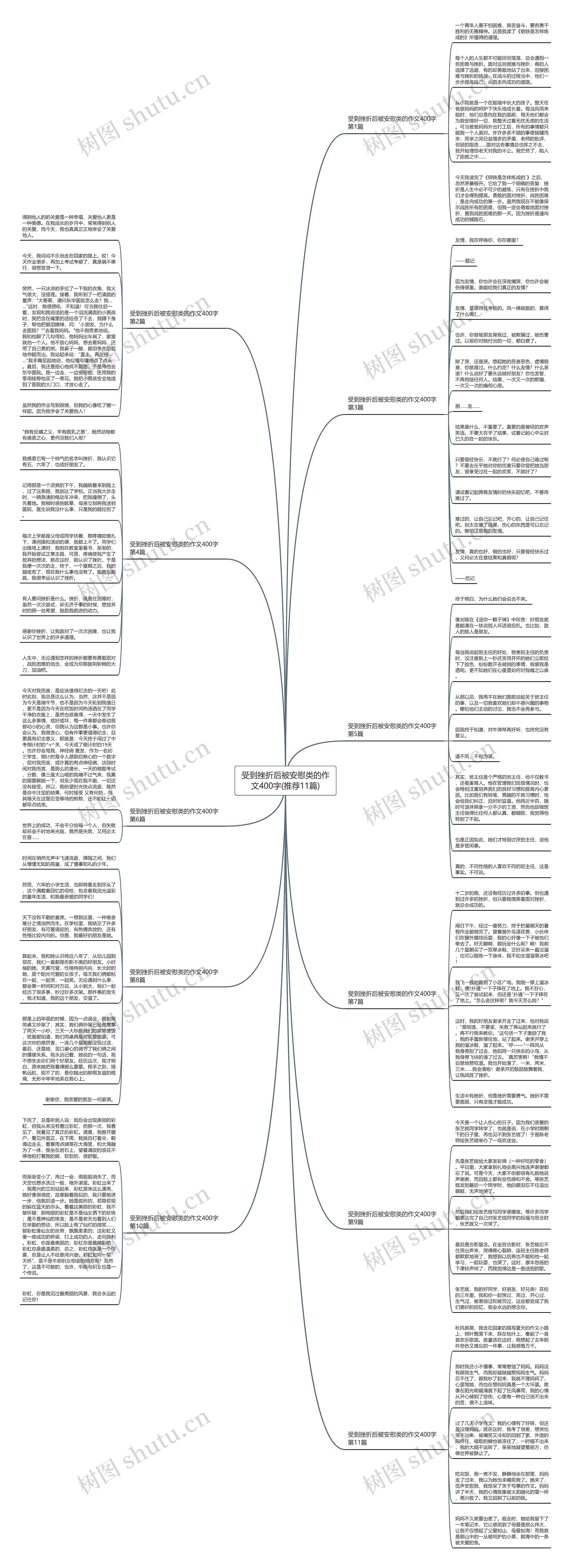 受到挫折后被安慰类的作文400字(推荐11篇)思维导图