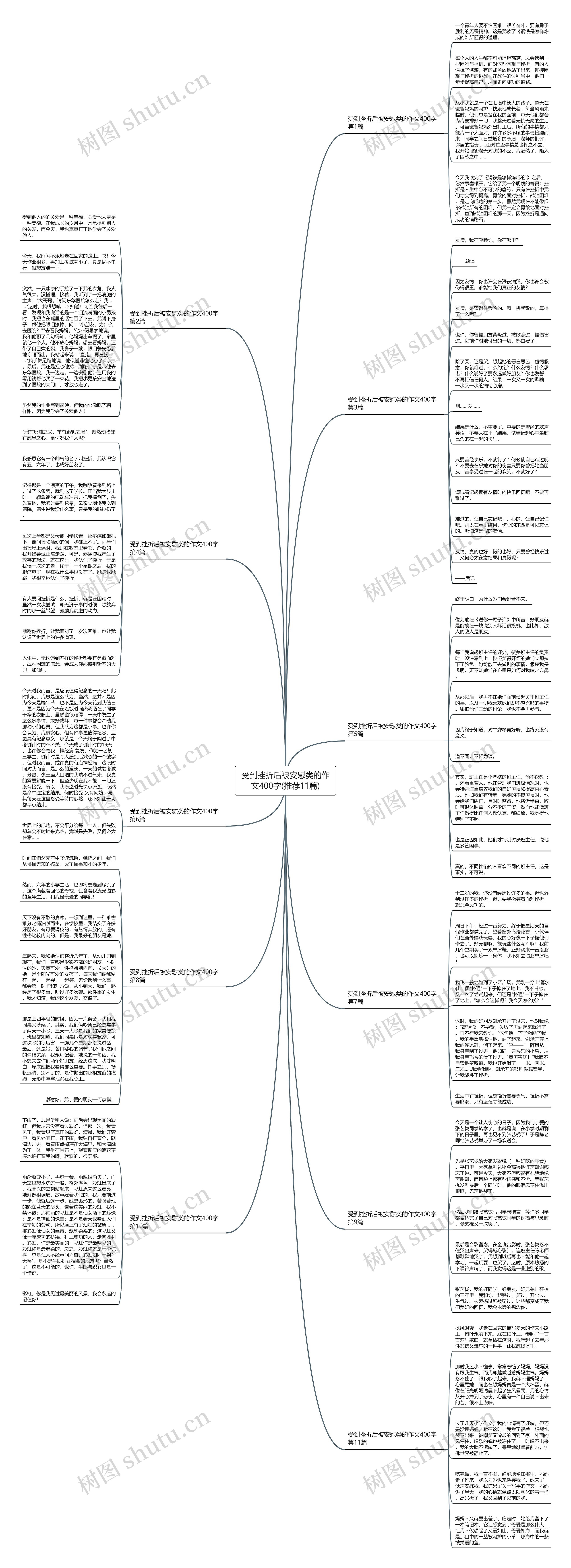 受到挫折后被安慰类的作文400字(推荐11篇) 受到挫折后被安慰类的作文400字(推荐11篇)