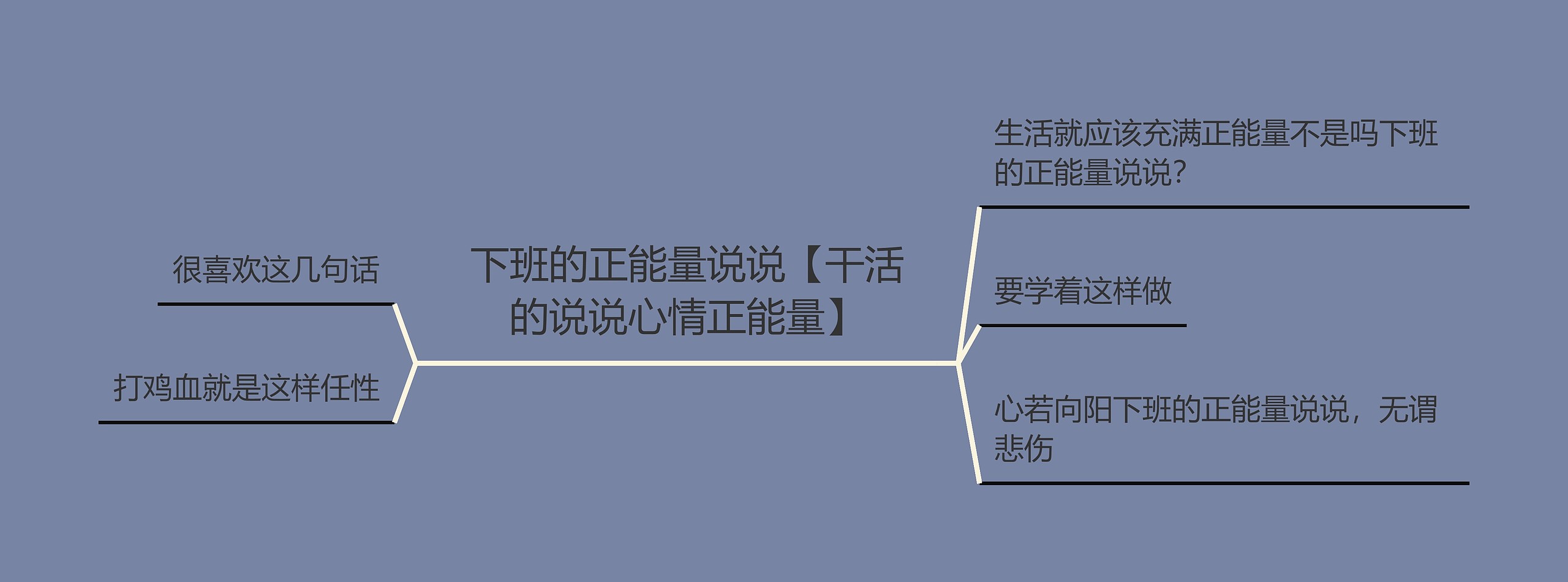 下班的正能量说说【干活的说说心情正能量】思维导图