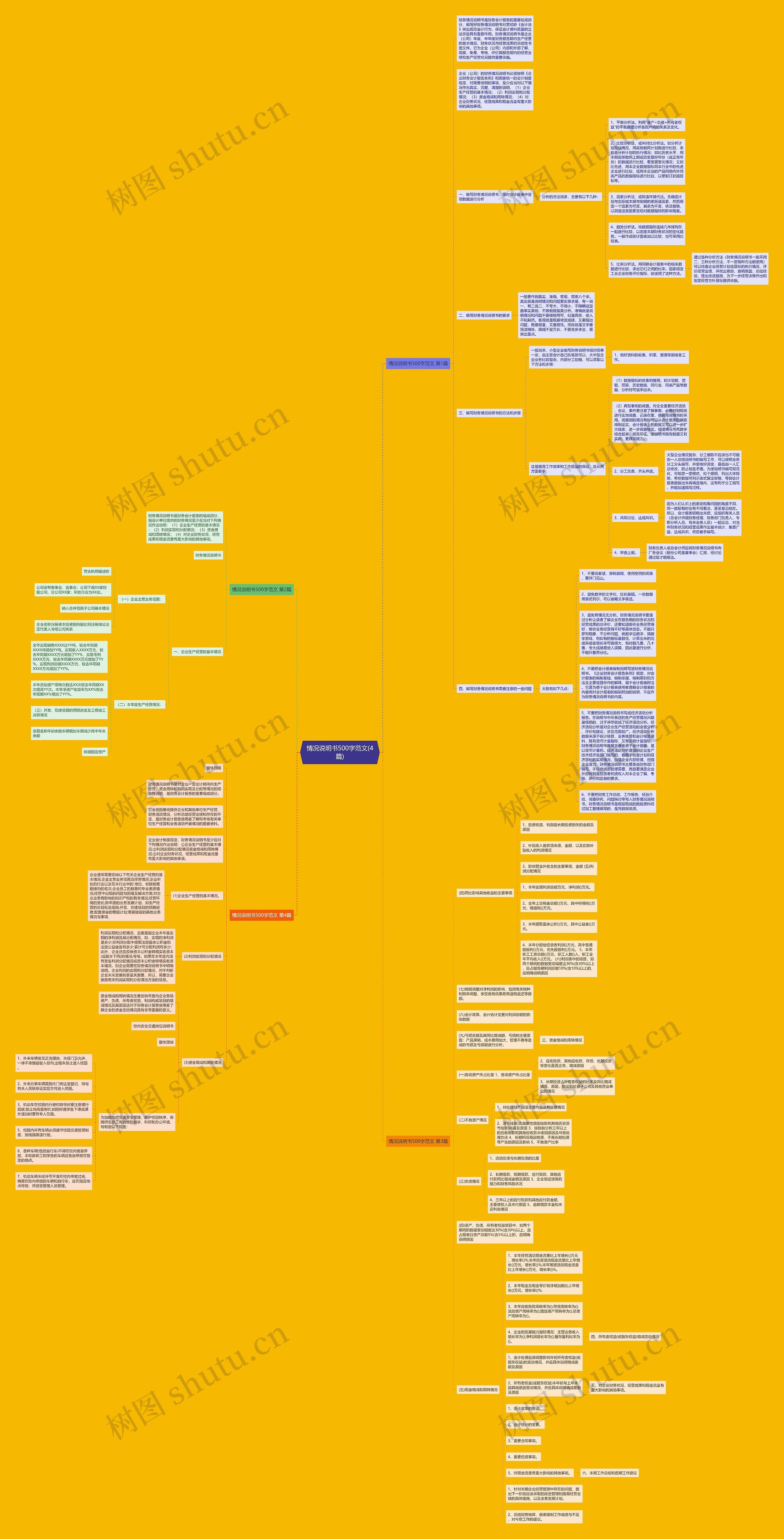 情况说明书500字范文(4篇)思维导图