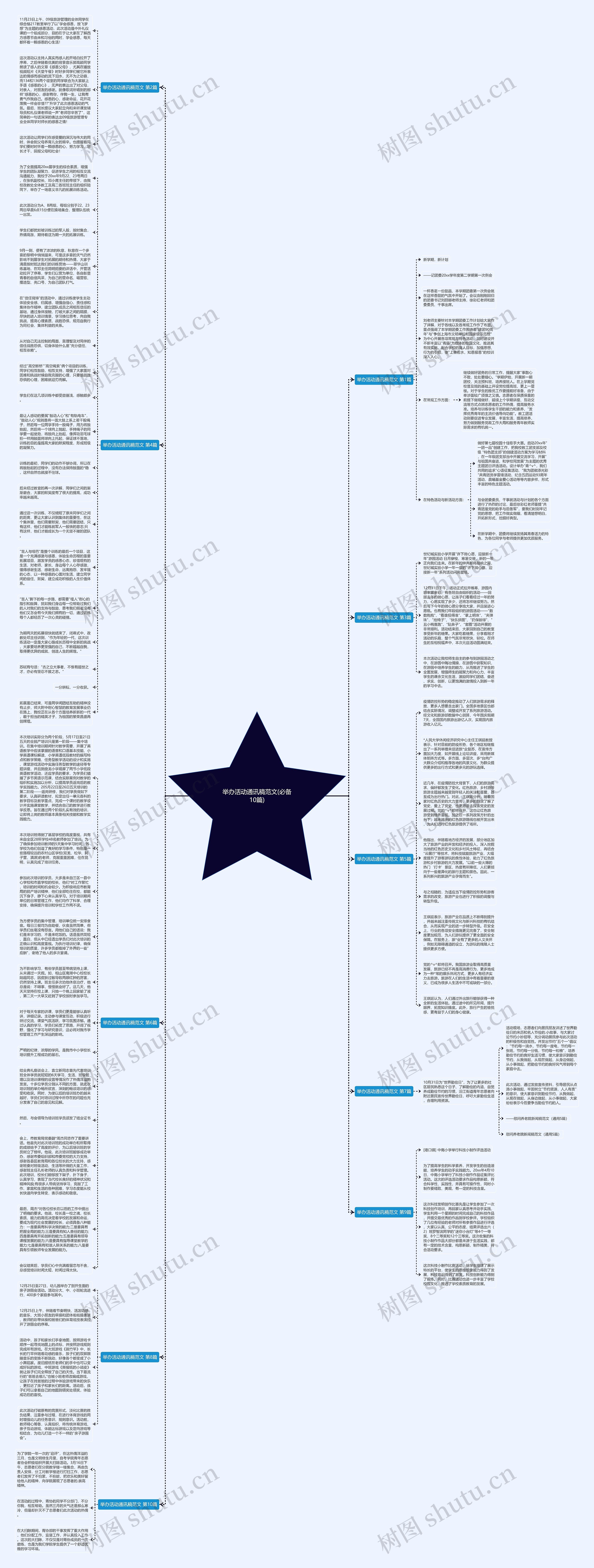 举办活动通讯稿范文(必备10篇)思维导图