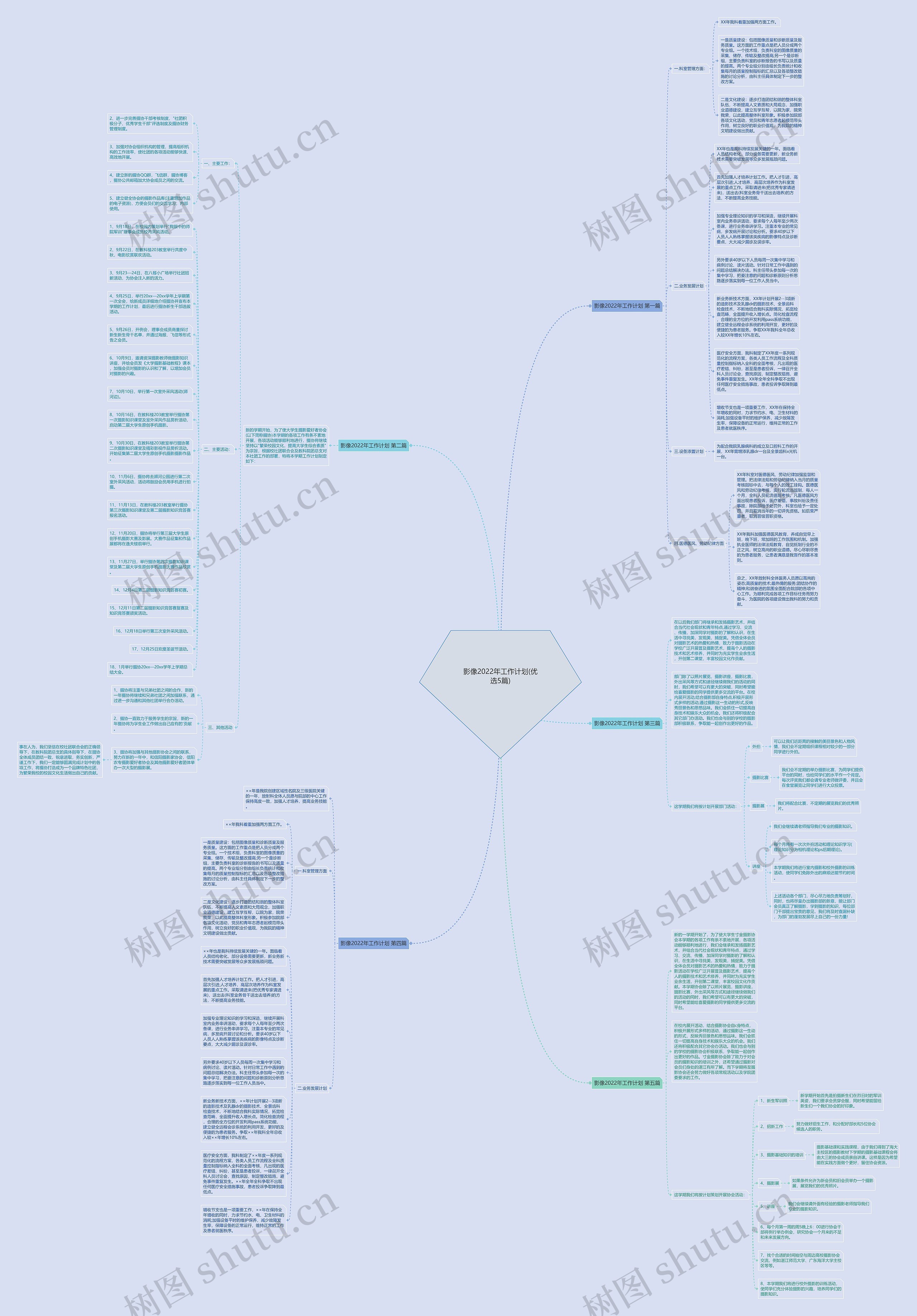 影像2022年工作计划(优选5篇)思维导图