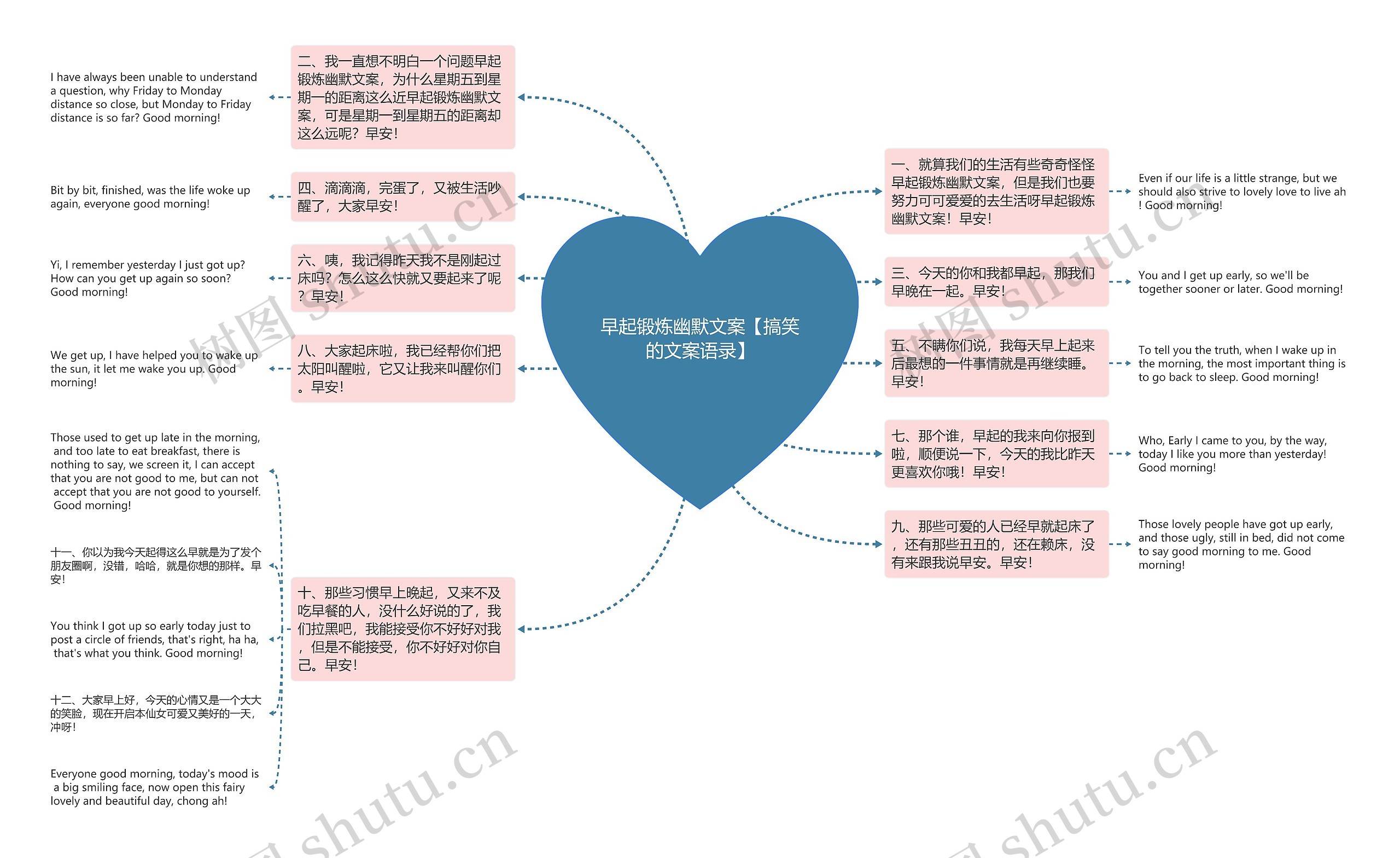 早起锻炼幽默文案【搞笑的文案语录】思维导图