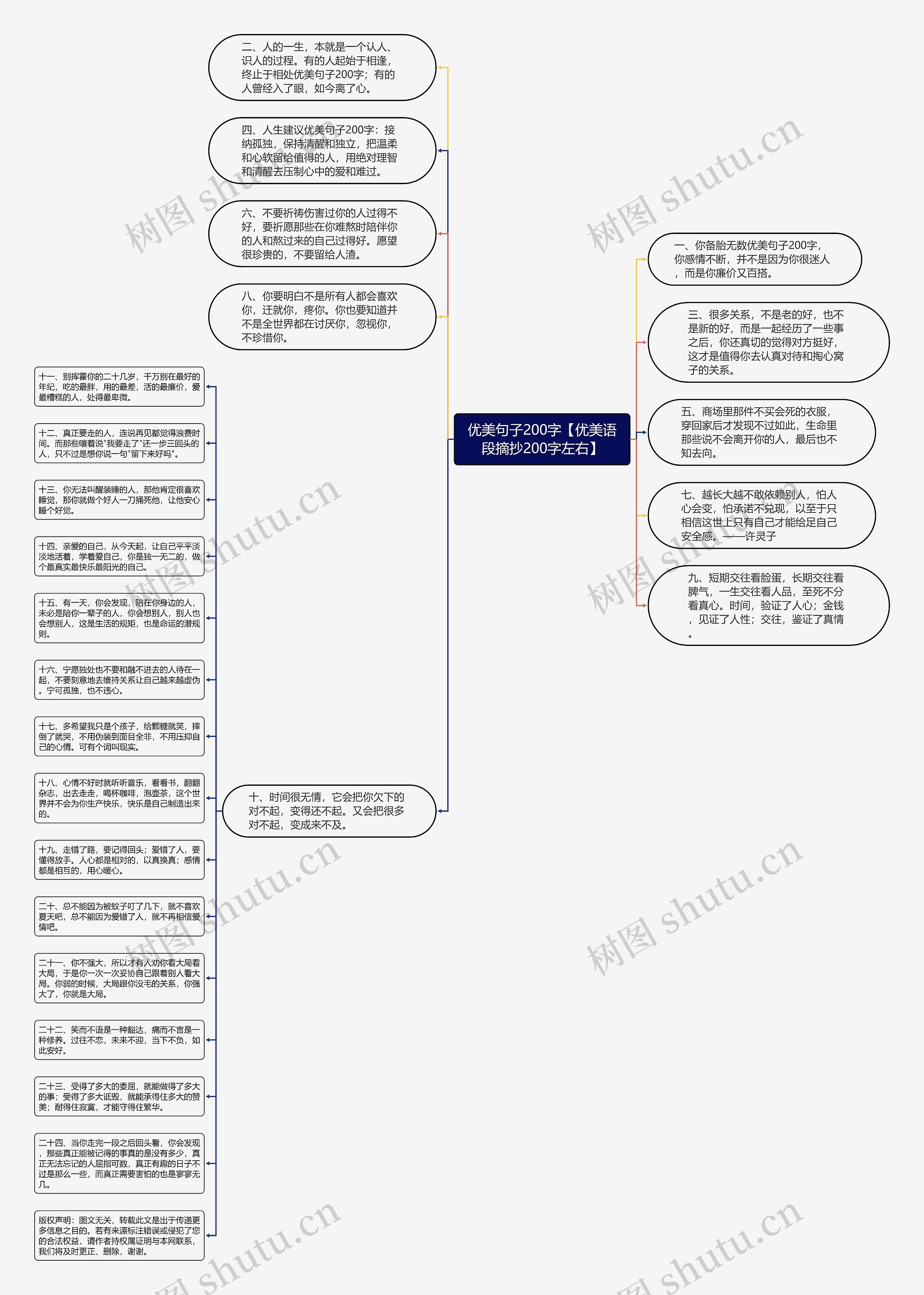 优美句子200字【优美语段摘抄200字左右】思维导图