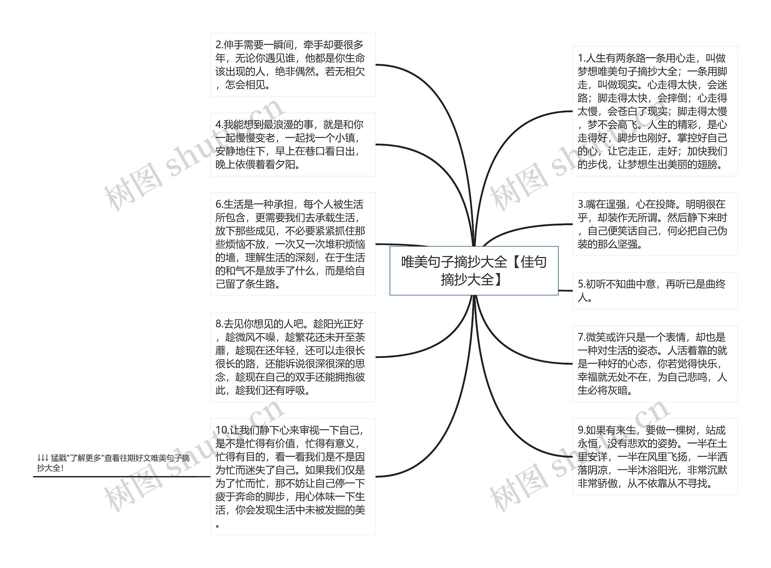 唯美句子摘抄大全【佳句摘抄大全】思维导图