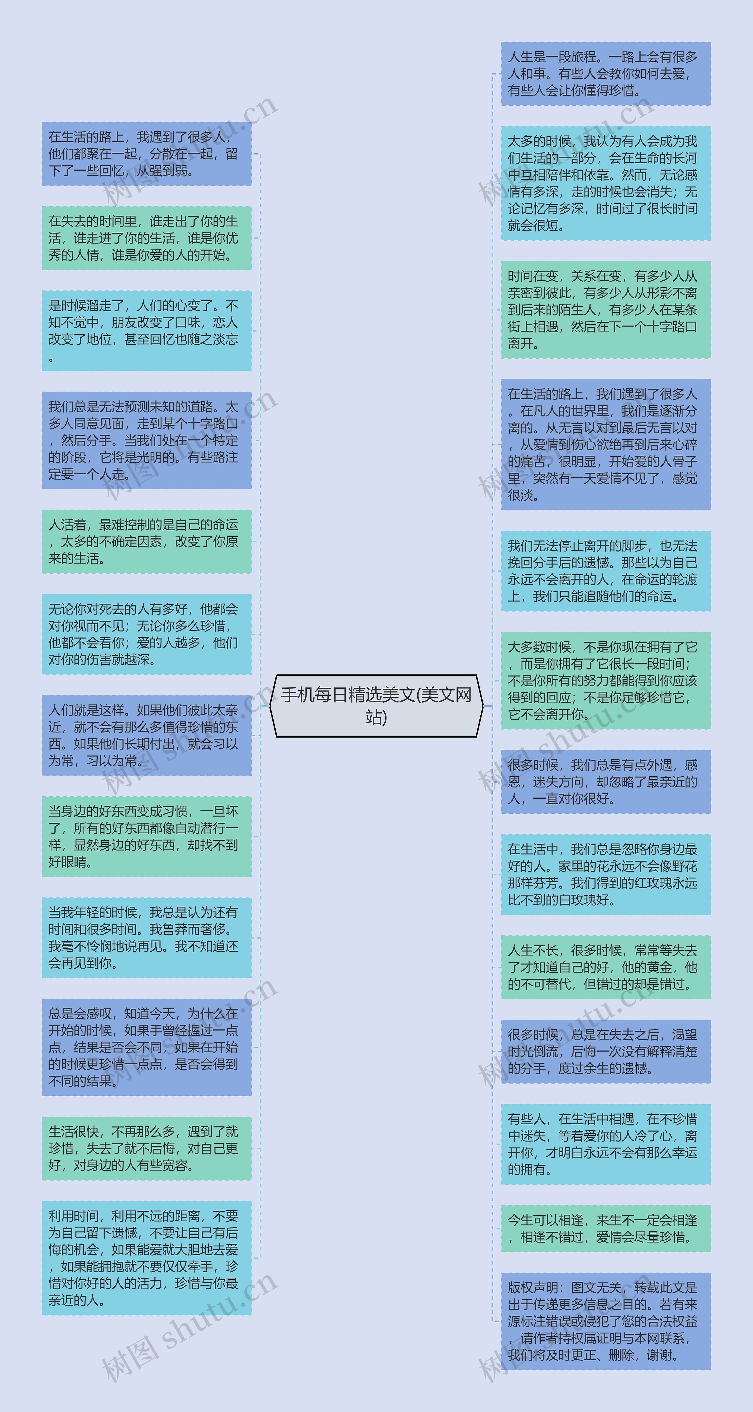 手机每日精选美文(美文网站)思维导图