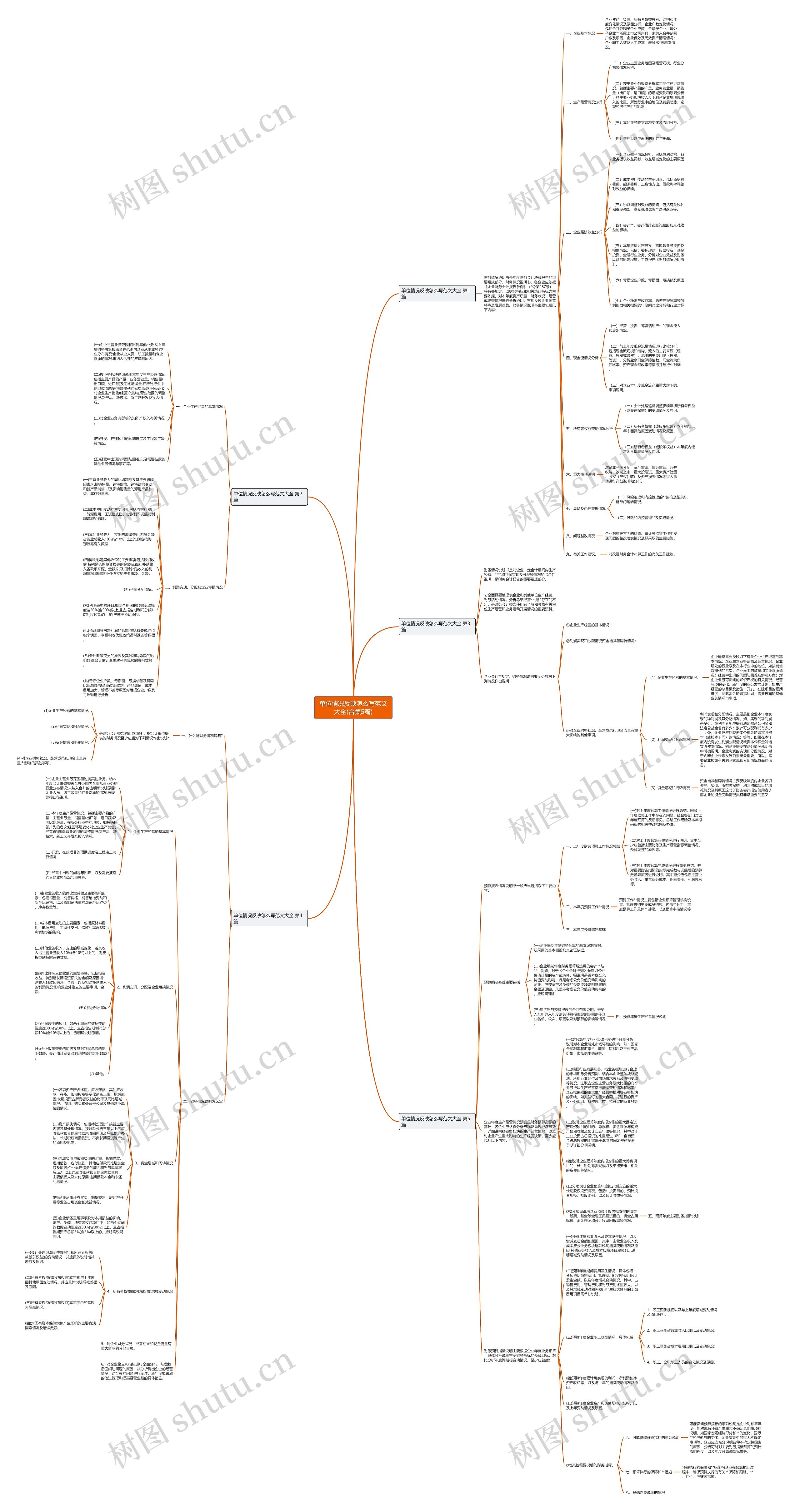 单位情况反映怎么写范文大全(合集5篇) 单位情况反映怎么写范文大全(合集5篇)