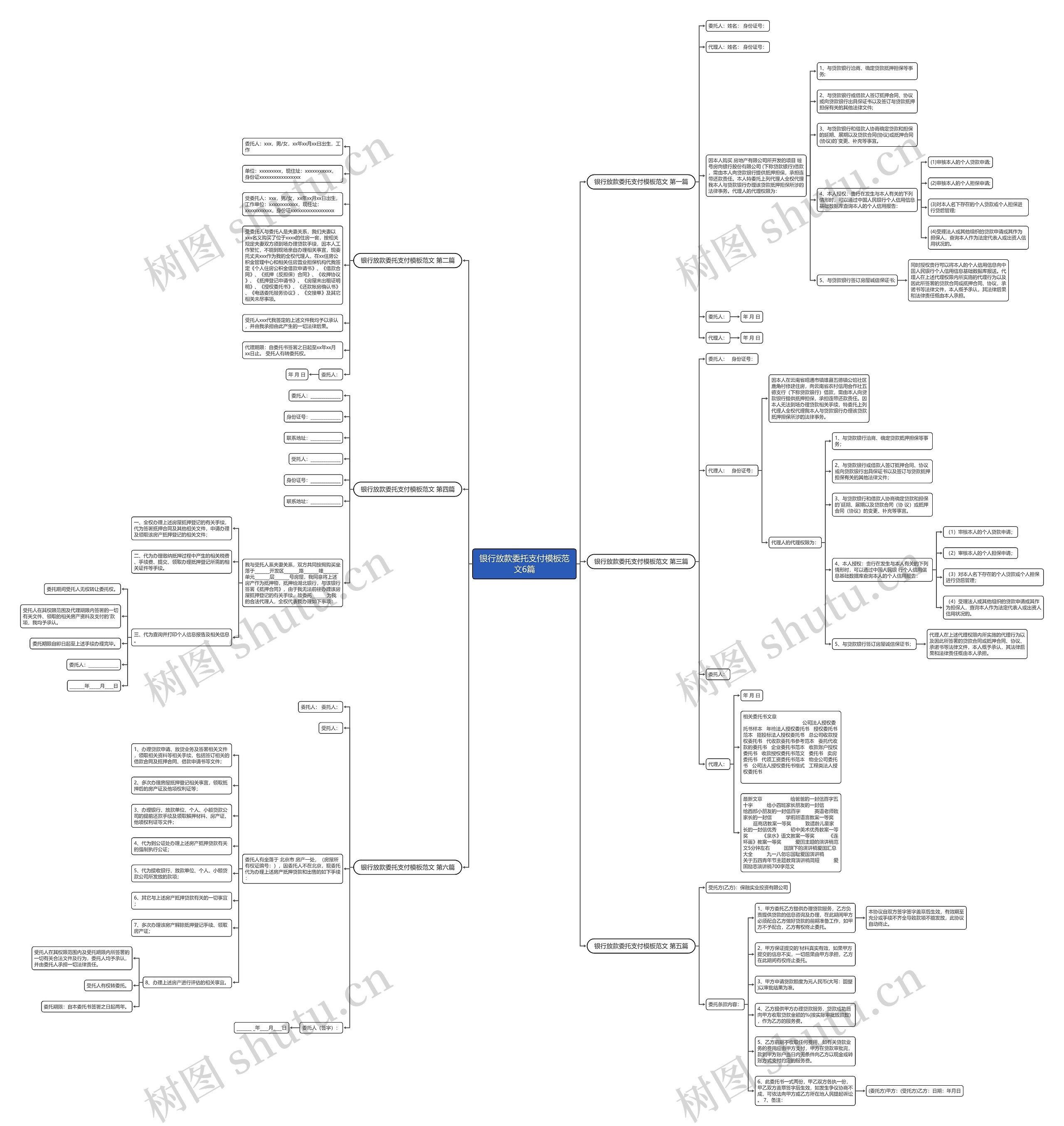 银行放款委托支付范文6篇思维导图