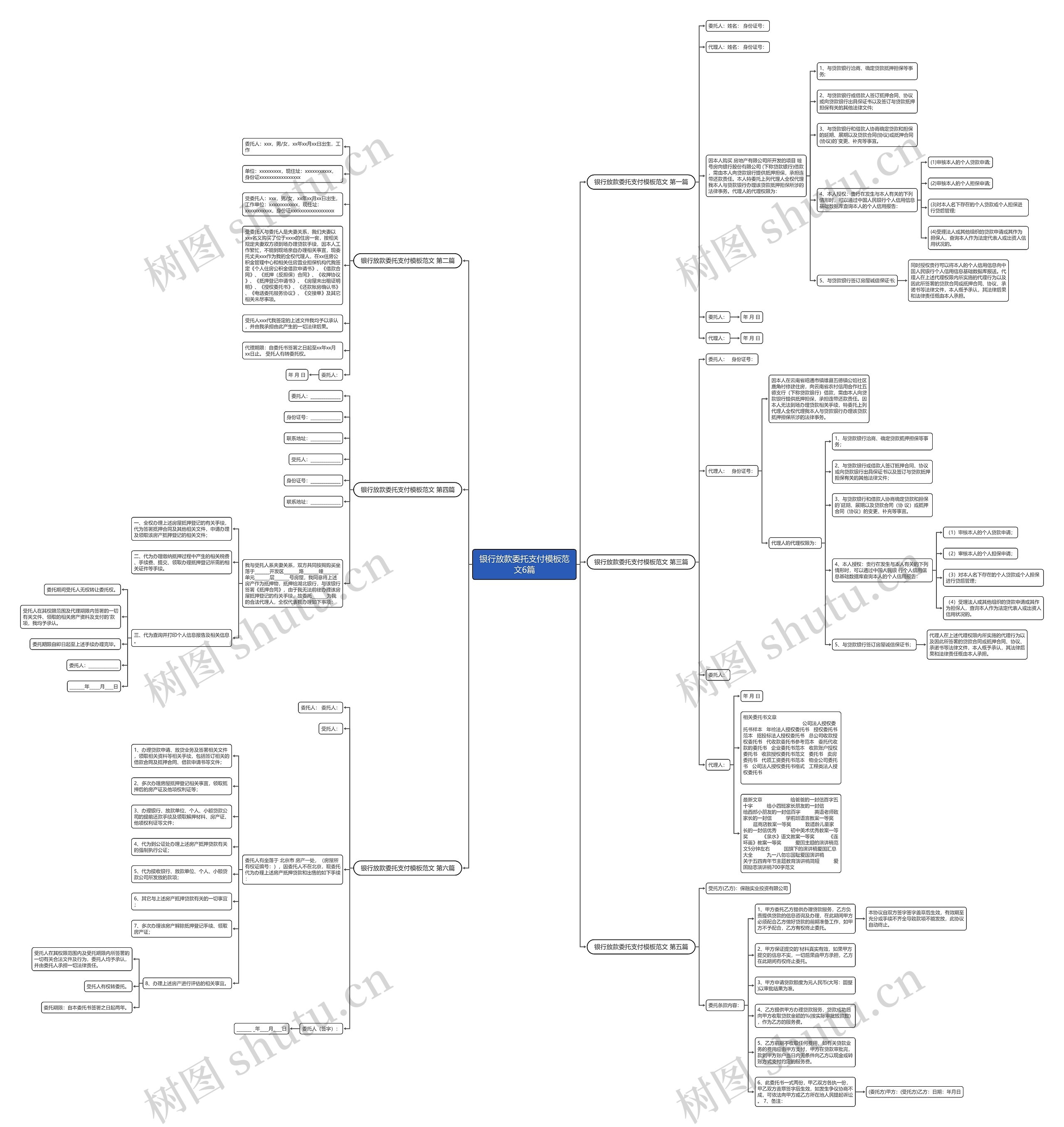 银行放款委托支付模板范文6篇 银行放款委托支付模板范文6篇