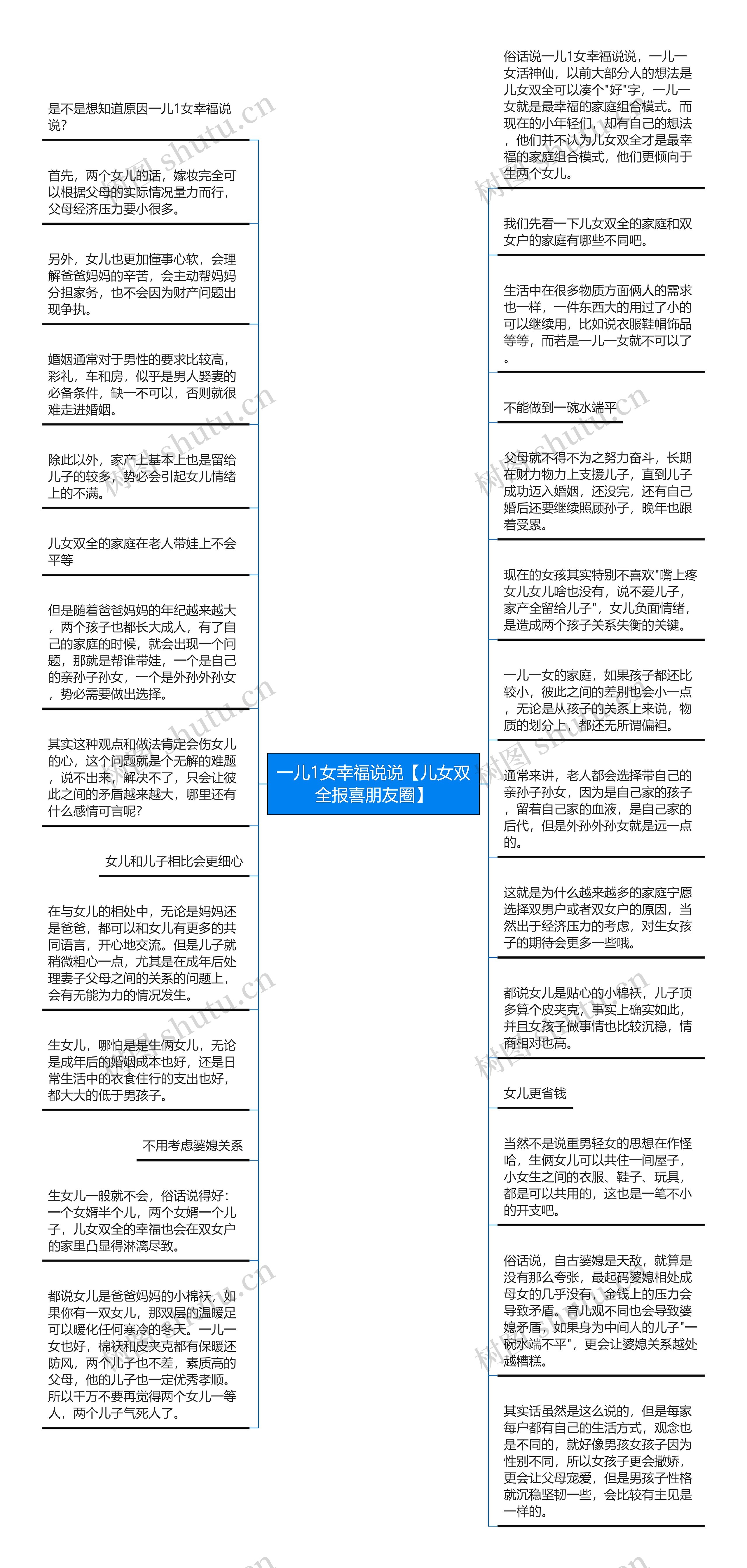 一儿1女幸福说说【儿女双全报喜朋友圈】思维导图