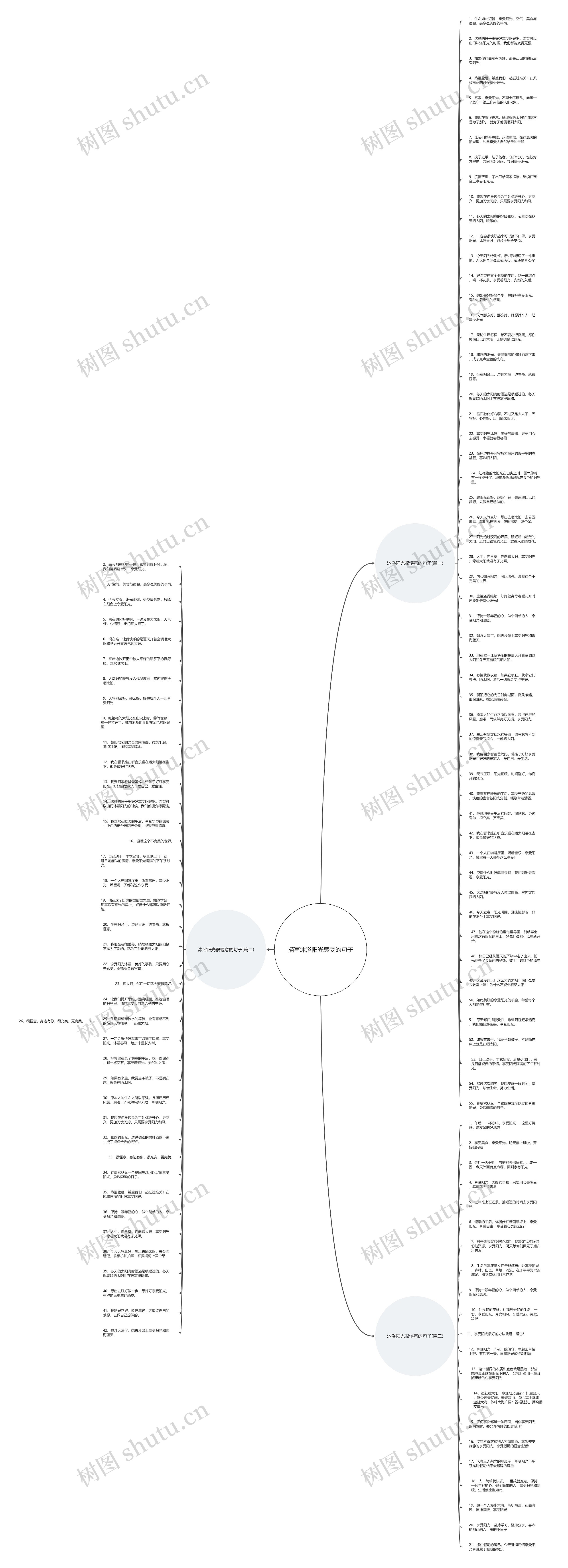 描写沐浴阳光感受的句子思维导图
