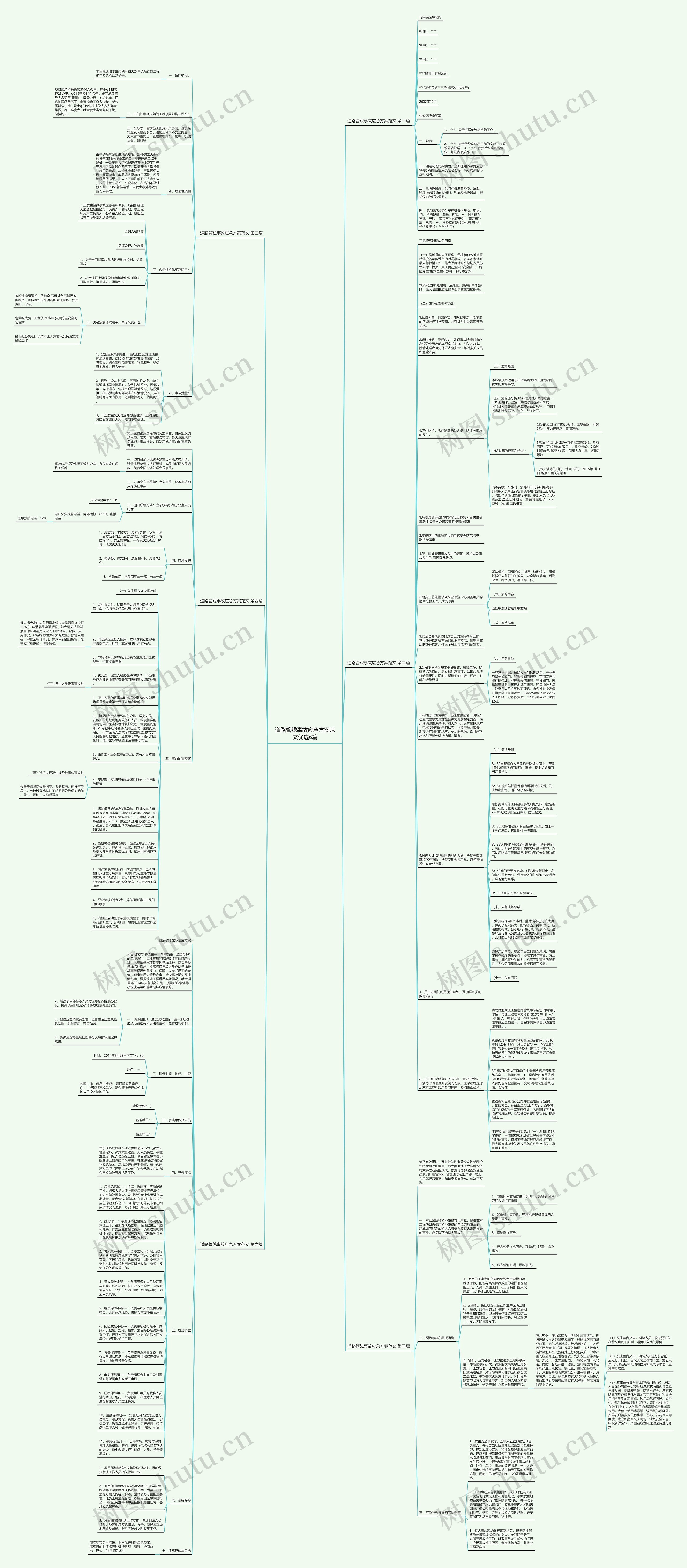 道路管线事故应急方案范文优选6篇思维导图