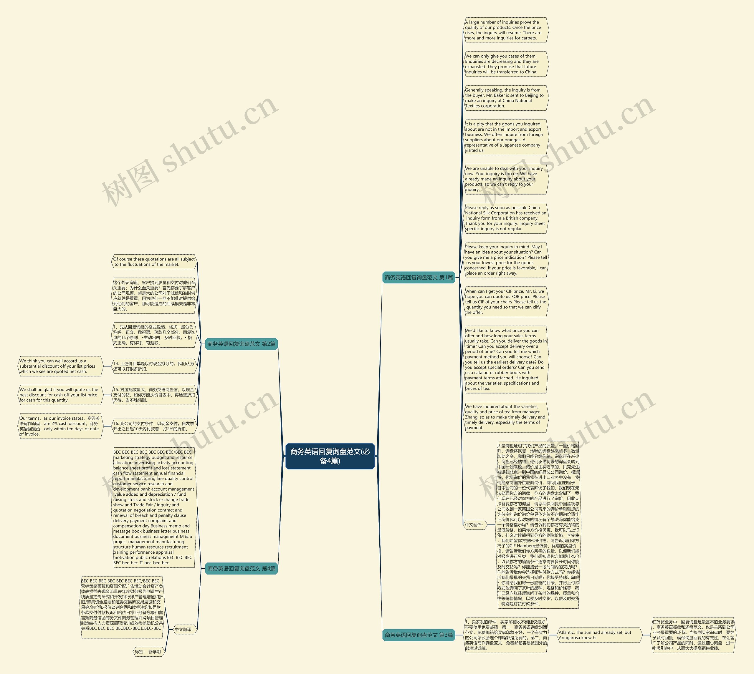 商务英语回复询盘范文(必备4篇)思维导图