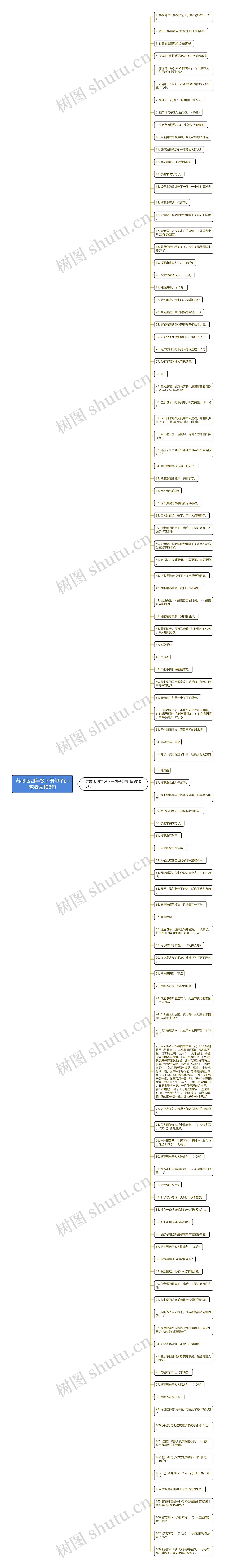 苏教版四年级下册句子训练精选108句思维导图