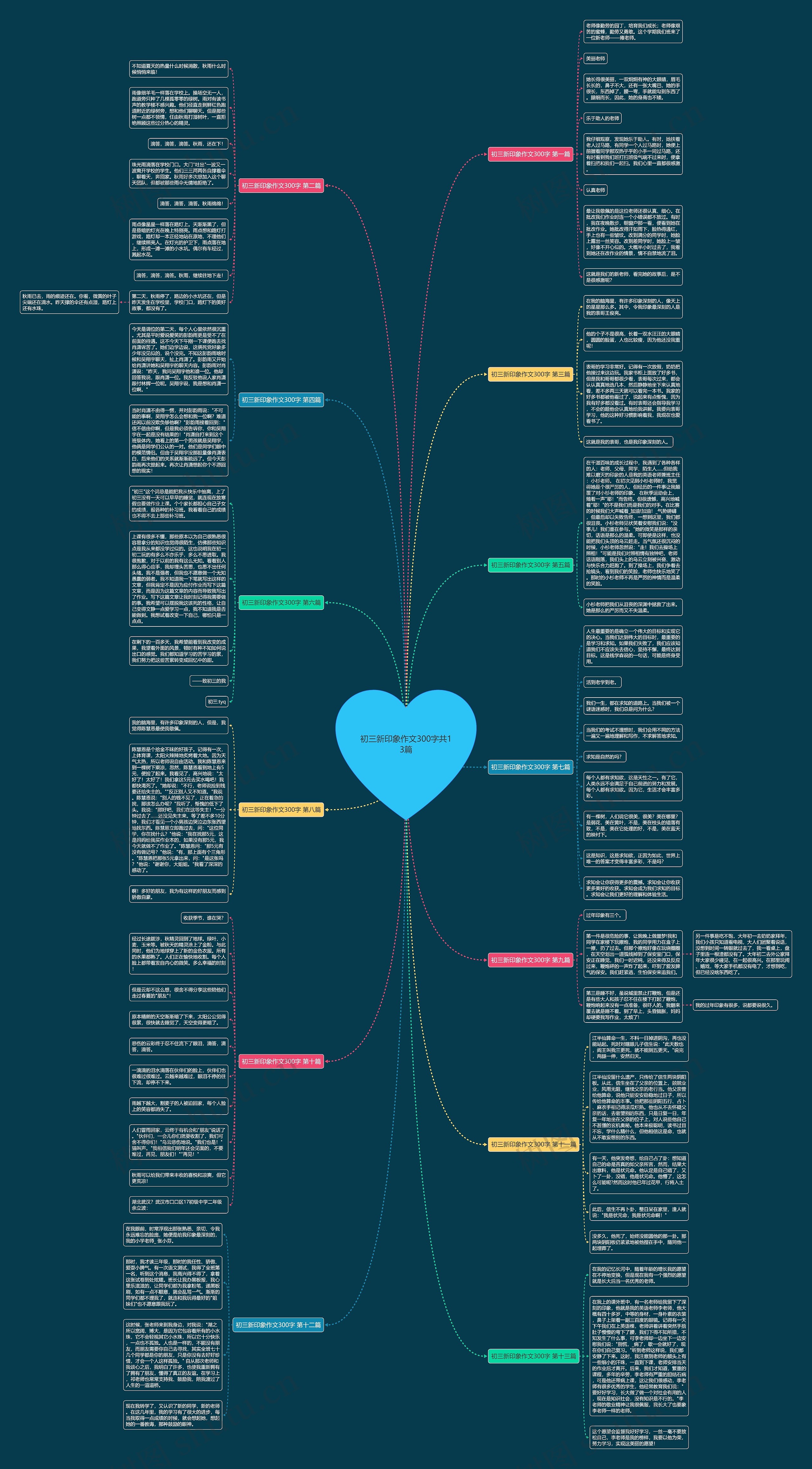 初三新印象作文300字共13篇